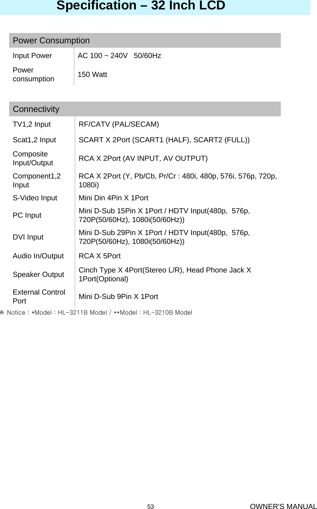 OWNER&apos;S MANUAL53150 WattPower consumptionAC 100 ~ 240V   50/60HzInput PowerPower ConsumptionMini D-Sub 9Pin X 1PortExternal Control Port Cinch Type X 4Port(Stereo L/R), Head Phone Jack X 1Port(Optional)Speaker OutputRCA X 5PortAudio In/OutputMini D-Sub 29Pin X 1Port / HDTV Input(480p,  576p, 720P(50/60Hz), 1080i(50/60Hz))DVI InputMini D-Sub 15Pin X 1Port / HDTV Input(480p,  576p, 720P(50/60Hz), 1080i(50/60Hz))PC InputMini Din 4Pin X 1PortS-Video InputRCA X 2Port (Y, Pb/Cb, Pr/Cr : 480i, 480p, 576i, 576p, 720p, 1080i)Component1,2 InputRCA X 2Port (AV INPUT, AV OUTPUT)Composite Input/OutputSCART X 2Port (SCART1 (HALF), SCART2 (FULL))Scat1,2 InputRF/CATV (PAL/SECAM)TV1,2 InputConnectivitySpecification – 32 Inch LCD※ Notice : *Model : HL-3211B Model / **Model : HL-3210B Model