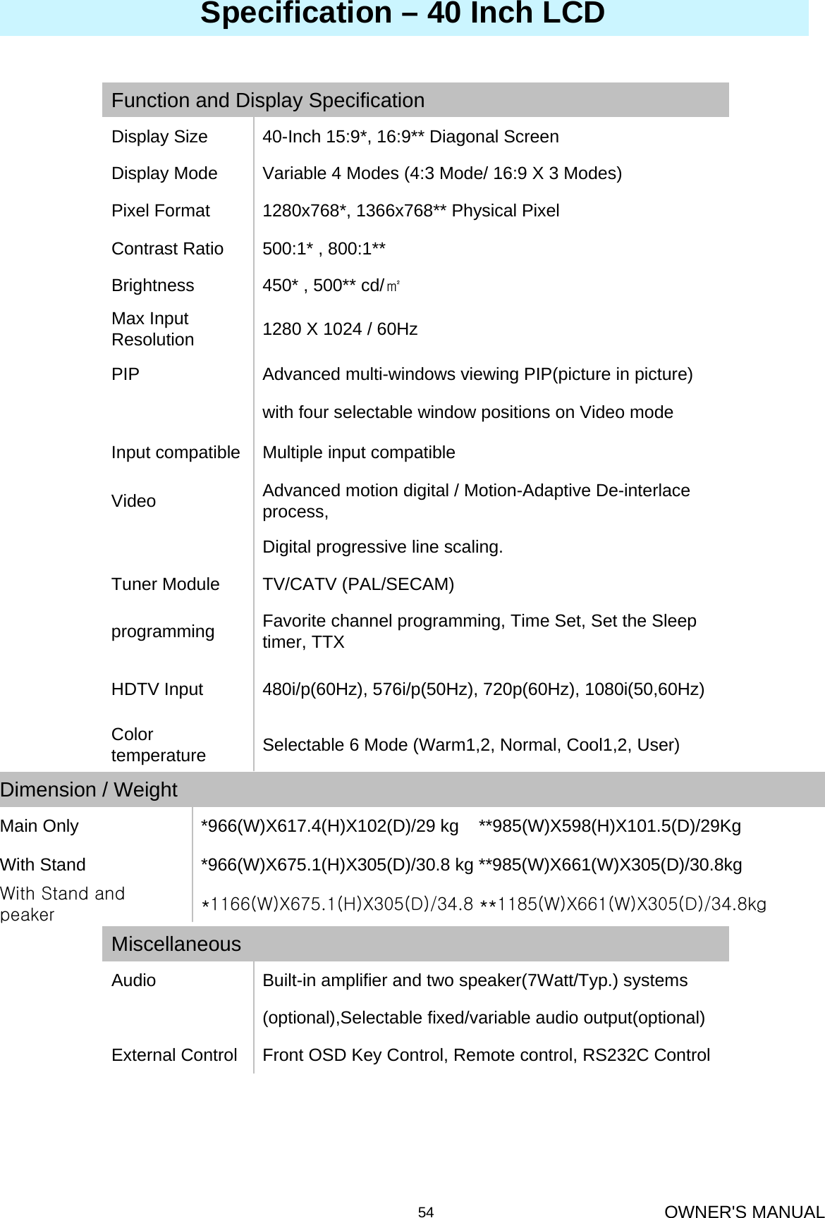 OWNER&apos;S MANUAL54Selectable 6 Mode (Warm1,2, Normal, Cool1,2, User)Color temperature 480i/p(60Hz), 576i/p(50Hz), 720p(60Hz), 1080i(50,60Hz) HDTV InputFavorite channel programming, Time Set, Set the Sleep timer, TTXprogrammingTV/CATV (PAL/SECAM)Tuner ModuleDigital progressive line scaling.Advanced motion digital / Motion-Adaptive De-interlace process,VideoMultiple input compatibleInput compatiblewith four selectable window positions on Video modeAdvanced multi-windows viewing PIP(picture in picture) PIP1280 X 1024 / 60Hz Max Input Resolution 450* , 500** cd/㎡Brightness500:1* , 800:1**Contrast Ratio1280x768*, 1366x768** Physical Pixel Pixel FormatVariable 4 Modes (4:3 Mode/ 16:9 X 3 Modes)Display Mode40-Inch 15:9*, 16:9** Diagonal ScreenDisplay SizeFunction and Display Specification*1166(W)X675.1(H)X305(D)/34.8 **1185(W)X661(W)X305(D)/34.8kgWith Stand and peaker*966(W)X675.1(H)X305(D)/30.8 kg **985(W)X661(W)X305(D)/30.8kgWith Stand*966(W)X617.4(H)X102(D)/29 kg    **985(W)X598(H)X101.5(D)/29KgMain OnlyDimension / WeightSpecification – 40 Inch LCDFront OSD Key Control, Remote control, RS232C ControlExternal Control(optional),Selectable fixed/variable audio output(optional)Built-in amplifier and two speaker(7Watt/Typ.) systemsAudioMiscellaneous 
