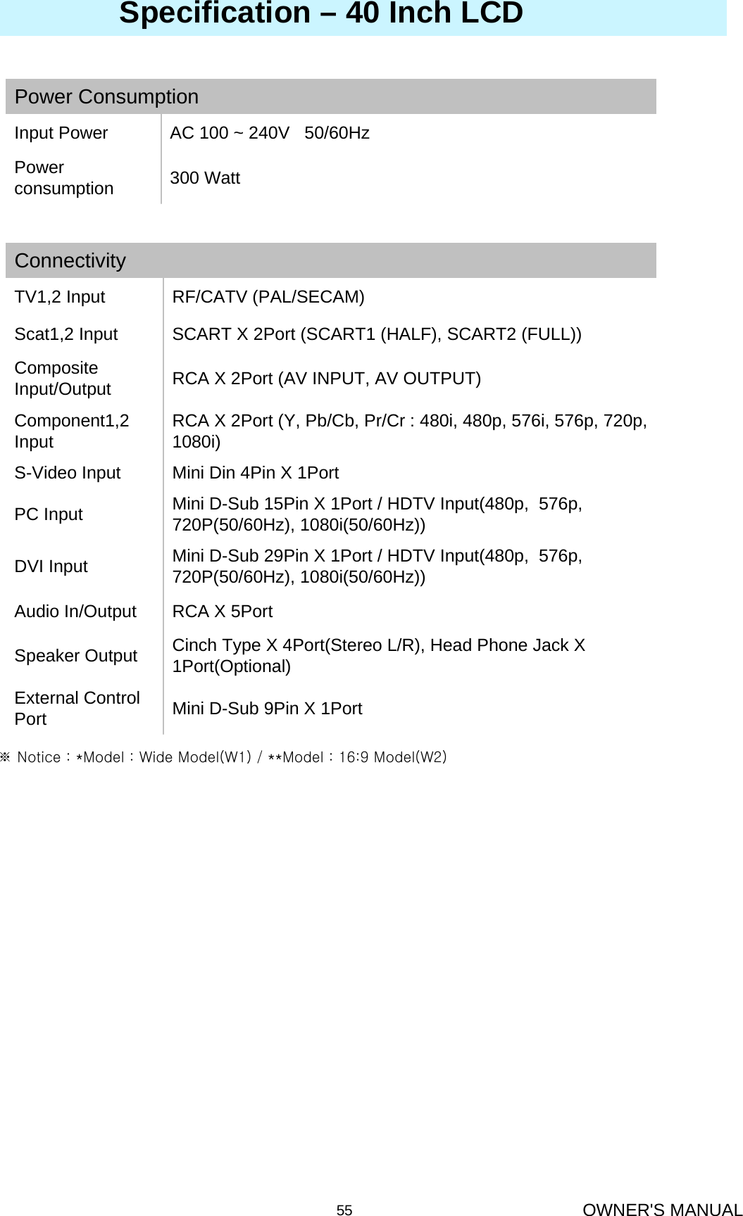 OWNER&apos;S MANUAL55300 WattPower consumptionAC 100 ~ 240V   50/60HzInput PowerPower ConsumptionMini D-Sub 9Pin X 1PortExternal Control Port Cinch Type X 4Port(Stereo L/R), Head Phone Jack X 1Port(Optional)Speaker OutputRCA X 5PortAudio In/OutputMini D-Sub 29Pin X 1Port / HDTV Input(480p,  576p, 720P(50/60Hz), 1080i(50/60Hz))DVI InputMini D-Sub 15Pin X 1Port / HDTV Input(480p,  576p, 720P(50/60Hz), 1080i(50/60Hz))PC InputMini Din 4Pin X 1PortS-Video InputRCA X 2Port (Y, Pb/Cb, Pr/Cr : 480i, 480p, 576i, 576p, 720p, 1080i)Component1,2 InputRCA X 2Port (AV INPUT, AV OUTPUT)Composite Input/OutputSCART X 2Port (SCART1 (HALF), SCART2 (FULL))Scat1,2 InputRF/CATV (PAL/SECAM)TV1,2 InputConnectivitySpecification – 40 Inch LCD※ Notice : *Model : Wide Model(W1) / **Model : 16:9 Model(W2)