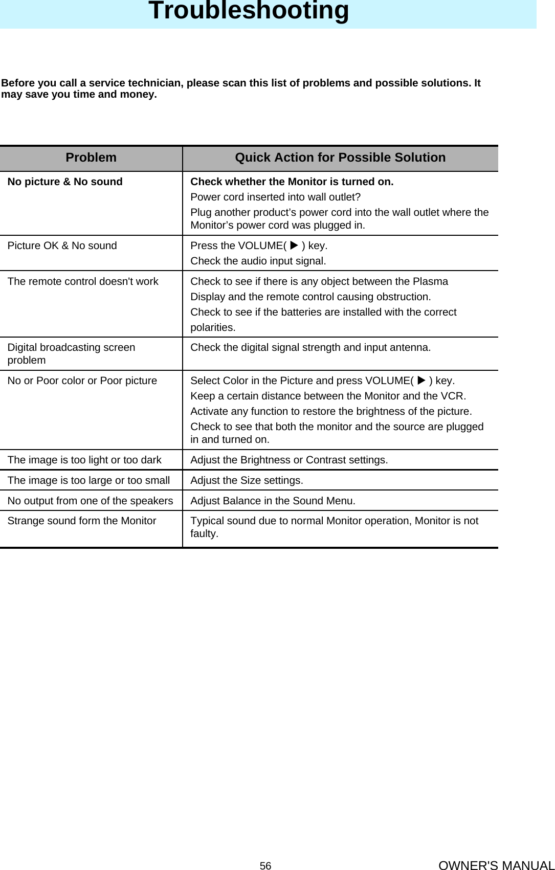OWNER&apos;S MANUAL56TroubleshootingCheck the digital signal strength and input antenna.Digital broadcasting screen problemTypical sound due to normal Monitor operation, Monitor is not faulty.Strange sound form the MonitorAdjust Balance in the Sound Menu.No output from one of the speakersAdjust the Size settings.The image is too large or too smallAdjust the Brightness or Contrast settings.The image is too light or too darkSelect Color in the Picture and press VOLUME( X) key.Keep a certain distance between the Monitor and the VCR.Activate any function to restore the brightness of the picture.Check to see that both the monitor and the source are plugged in and turned on.No or Poor color or Poor pictureCheck to see if there is any object between the PlasmaDisplay and the remote control causing obstruction.Check to see if the batteries are installed with the correctpolarities.The remote control doesn&apos;t workPress the VOLUME( X) key.Check the audio input signal.Picture OK &amp; No soundCheck whether the Monitor is turned on.Power cord inserted into wall outlet?Plug another product’s power cord into the wall outlet where the Monitor’s power cord was plugged in.No picture &amp; No soundQuick Action for Possible SolutionProblemBefore you call a service technician, please scan this list of problems and possible solutions. It may save you time and money. 