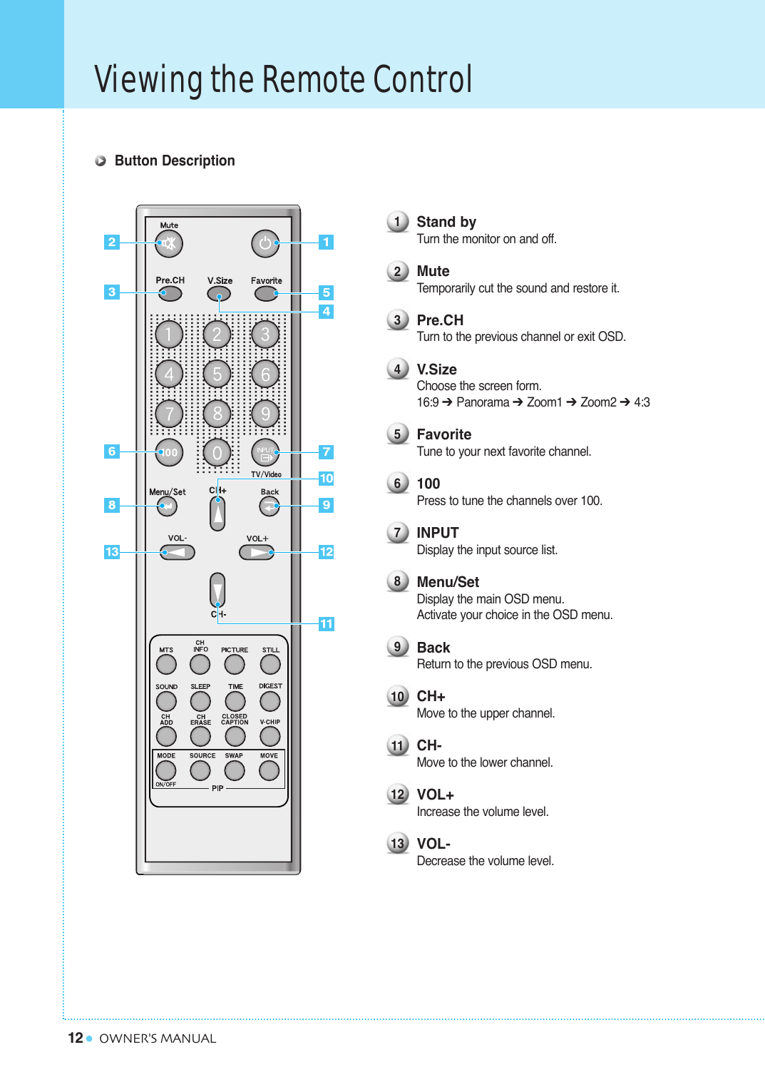 12Viewing the Remote ControlOWNER&apos;S MANUALStand byTurn the monitor on and off.MuteTemporarily cut the sound and restore it.Pre.CHTurn to the previous channel or exit OSD.V.SizeChoose the screen form.16:9 ➔ Panorama ➔ Zoom1 ➔ Zoom2 ➔ 4:3FavoriteTune to your next favorite channel.100Press to tune the channels over 100. INPUTDisplay the input source list.Menu/SetDisplay the main OSD menu.Activate your choice in the OSD menu.BackReturn to the previous OSD menu.CH+Move to the upper channel.CH-Move to the lower channel.VOL+Increase the volume level.VOL-Decrease the volume level.12345678910111213Button Description
