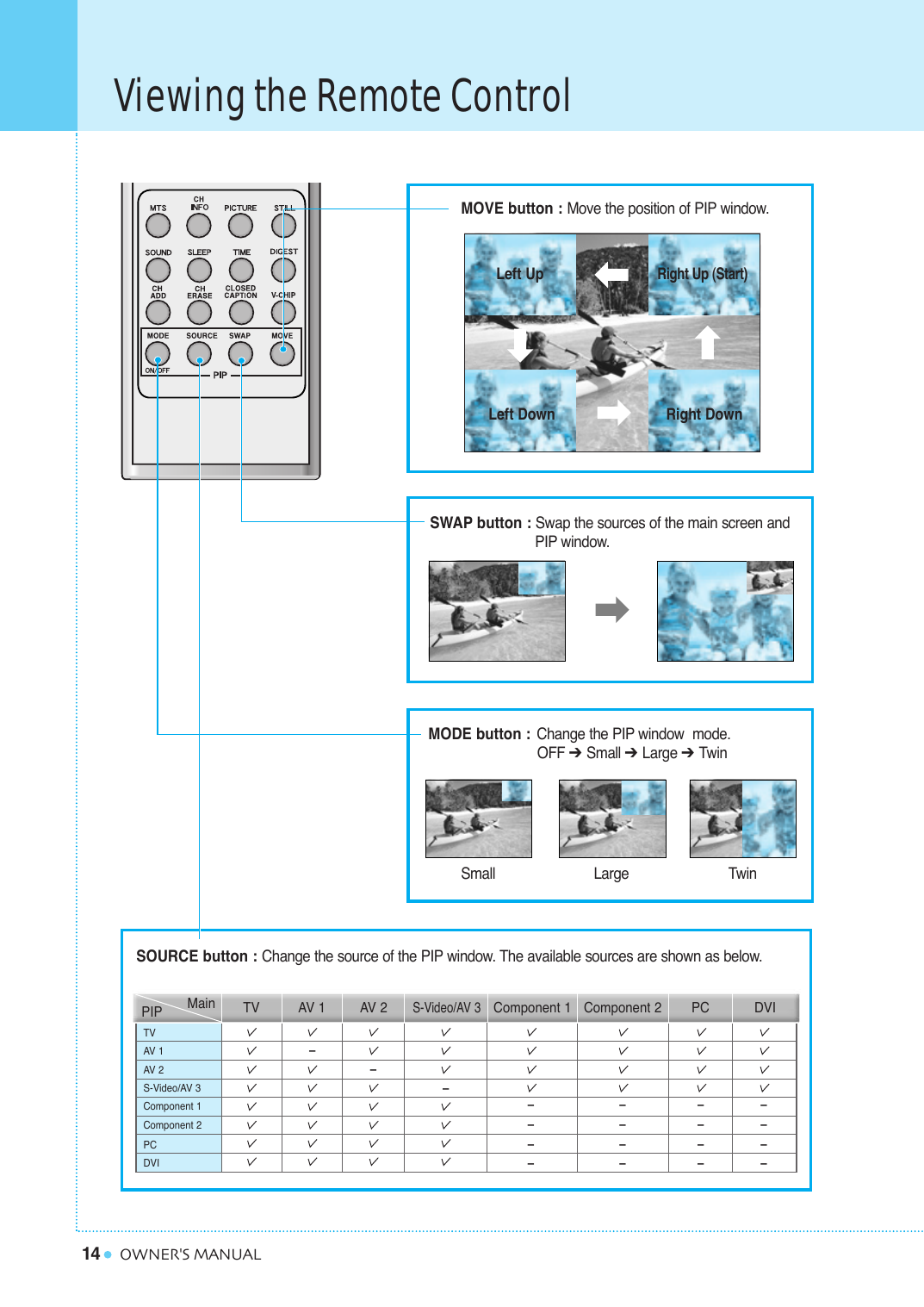 14Viewing the Remote ControlOWNER&apos;S MANUALSOURCE button : Change the source of the PIP window. The available sources are shown as below.TVAV 1AV 2S-Video/AV 3Component 1Component 2PCDVI––––––PIP Main TV AV 1–AV 2S-Video/AV 3Component 1 Component 2 PC DVI––––––––––––MOVE button : Move the position of PIP window.SWAP button : Swap the sources of the main screen and PIP window.Left UpRight Up (Start)Left Down Right DownMODE button : Change the PIP window  mode.OFF ➔ Small ➔ Large ➔ TwinSmall Large Twin