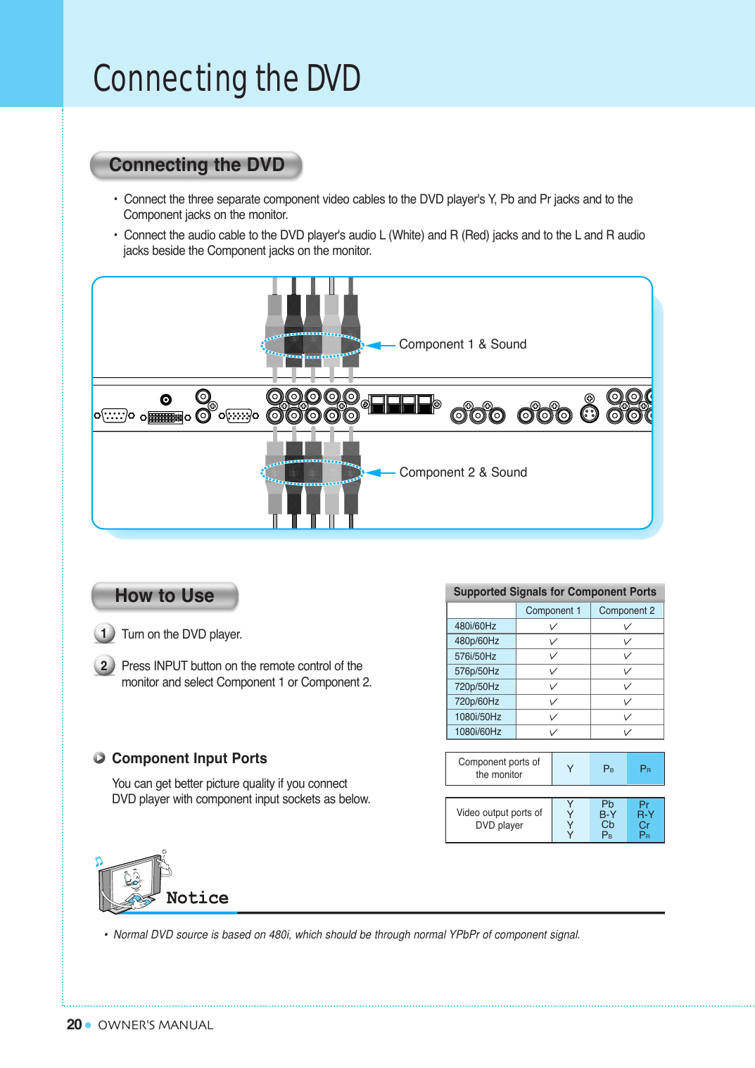 20Connecting the DVDOWNER&apos;S MANUALTurn on the DVD player. Press INPUT button on the remote control of the monitor and select Component 1 or Component 2.•  Connect the three separate component video cables to the DVD player&apos;s Y, Pb and Pr jacks and to the Component jacks on the monitor.•  Connect the audio cable to the DVD player&apos;s audio L (White) and R (Red) jacks and to the L and R audio  jacks beside the Component jacks on the monitor.Connecting the DVDHow to UseComponent Input PortsYou can get better picture quality if you connect DVD player with component input sockets as below.480i/60Hz480p/60Hz576i/50Hz576p/50Hz720p/50Hz720p/60Hz1080i/50Hz1080i/60HzComponent 1 Component 2•Normal DVD source is based on 480i, which should be through normal YPbPr of component signal.12PBPRYComponent ports of the monitorPbB-YCbPBPrR-YCrPRYYYYVideo output ports of DVD playerSupported Signals for Component PortsComponent 1 &amp; SoundComponent 2 &amp; Sound