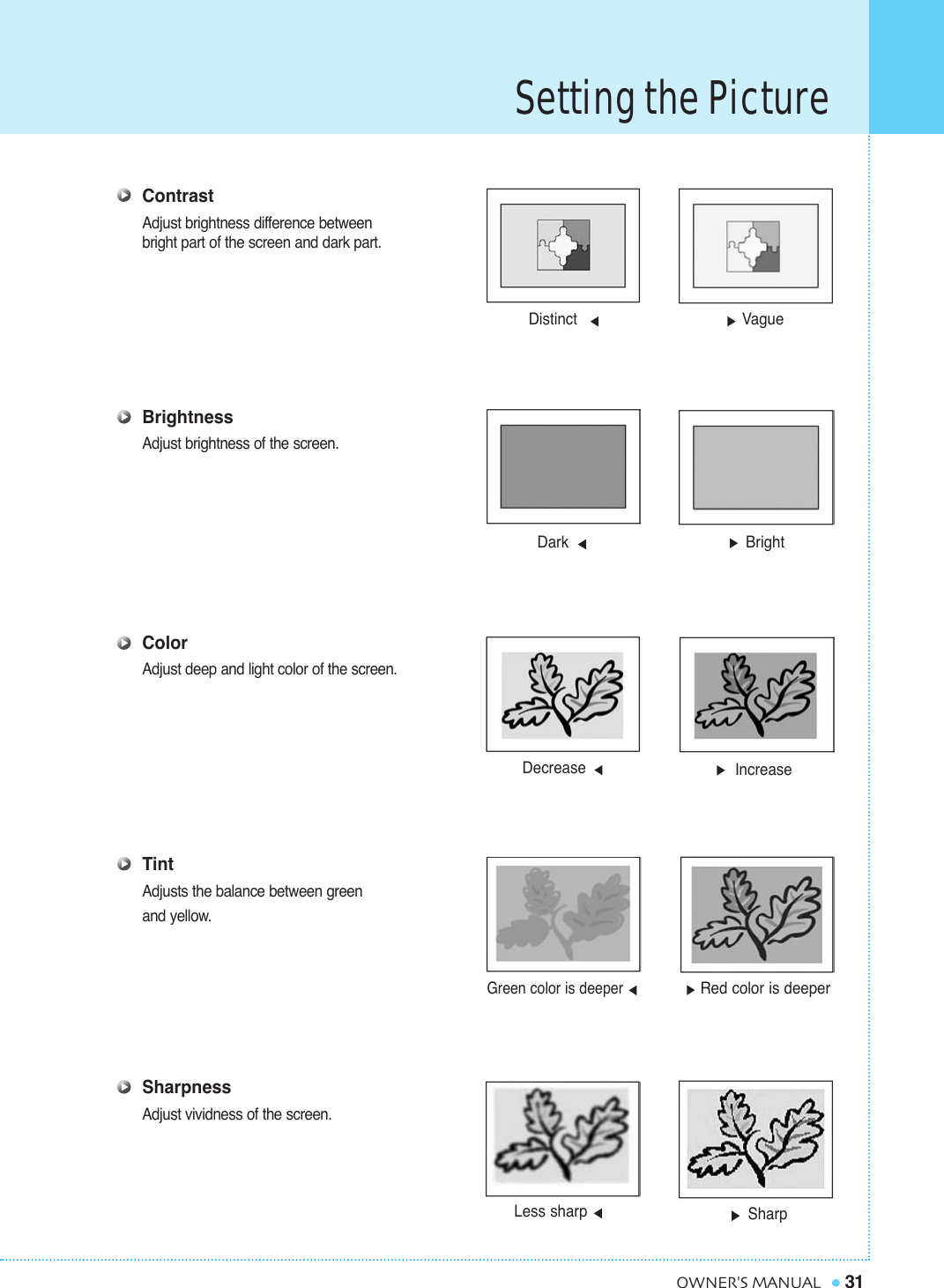 Setting the Picture31OWNER&apos;S MANUALContrastAdjust brightness difference between bright part of the screen and dark part.BrightnessAdjust brightness of the screen.ColorAdjust deep and light color of the screen.TintAdjusts the balance between green and yellow.     SharpnessAdjust vividness of the screen.Distinct VagueDark BrightDecrease  IncreaseGreen color is deeperRed color is deeperLess sharp  Sharp