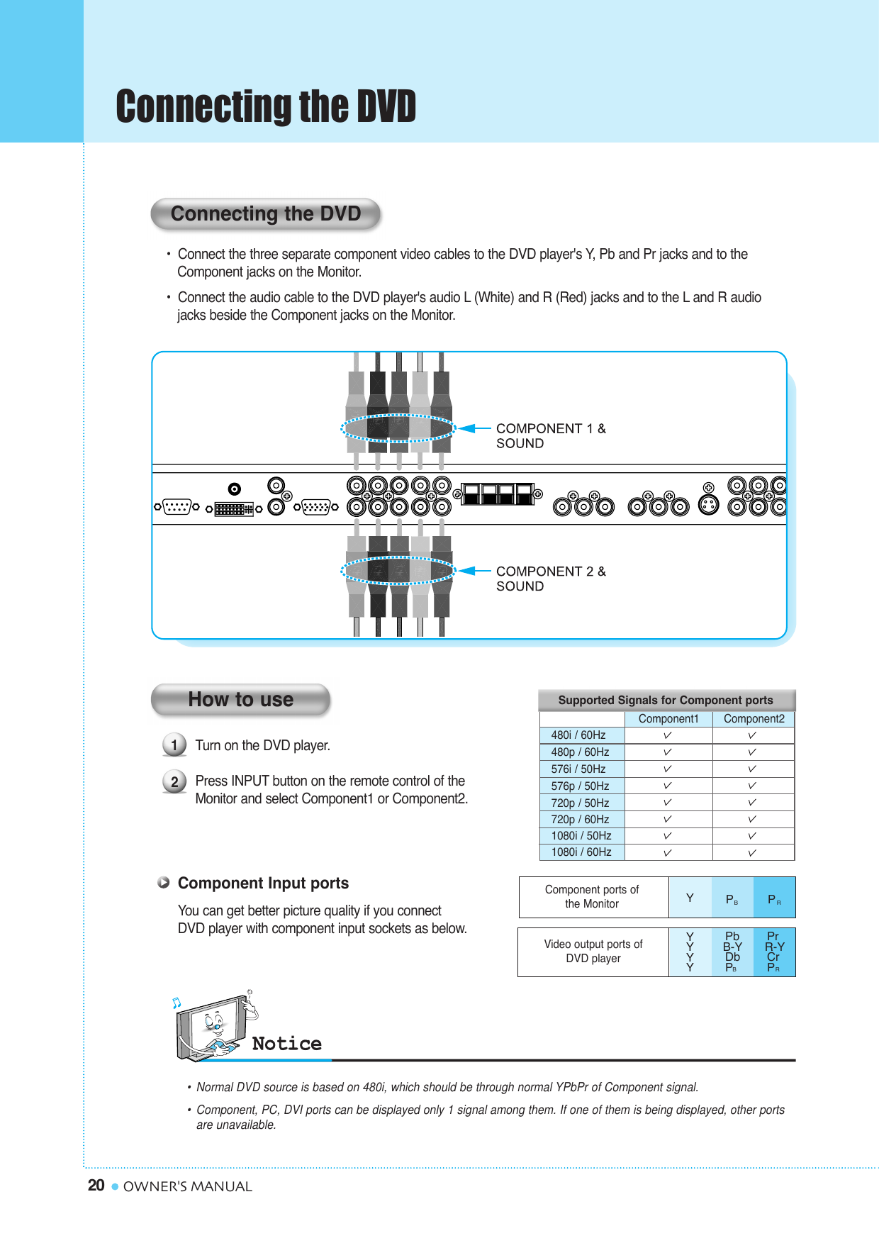 Connecting the DVD20 OWNER&apos;S MANUALTurn on the DVD player. Press INPUT button on the remote control of theMonitor and select Component1 or Component2.•  Connect the three separate component video cables to the DVD player&apos;s Y, Pb and Pr jacks and to the Component jacks on the Monitor.•  Connect the audio cable to the DVD player&apos;s audio L (White) and R (Red) jacks and to the L and R audio jacks beside the Component jacks on the Monitor.Connecting the DVD12How to useComponent Input portsYou can get better picture quality if you connect DVD player with component input sockets as below.Video output ports of DVD playerYYYYPbB-YDbPBPrR-YCrPRYPBPR480i / 60Hz480p / 60Hz576i / 50Hz576p / 50Hz720p / 50Hz720p / 60Hz1080i / 50Hz1080i / 60HzSupported Signals for Component portsComponent1 Component2Component ports of the Monitor•Normal DVD source is based on 480i, which should be through normal YPbPr of Component signal.•Component, PC, DVI ports can be displayed only 1 signal among them. If one of them is being displayed, other portsare unavailable.