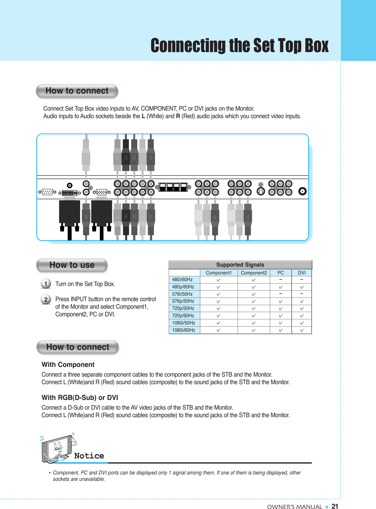 21OWNER&apos;S MANUALTurn on the Set Top Box. Press INPUT button on the remote controlof the Monitor and select Component1,Component2, PC or DVI.Connect Set Top Box video inputs to AV, COMPONENT, PC or DVI jacks on the Monitor. Audio inputs to Audio sockets beside the L(White) and R(Red) audio jacks which you connect video inputs.How to connect12How to useHow to connectWith ComponentConnect a three separate component cables to the component jacks of the STB and the Monitor.Connect L (White)and R (Red) sound cables (composite) to the sound jacks of the STB and the Monitor.With RGB(D-Sub) or DVIConnect a D-Sub or DVI cable to the AV video jacks of the STB and the Monitor.Connect L (White)and R (Red) sound cables (composite) to the sound jacks of the STB and the Monitor.•Component, PC and DVI ports can be displayed only 1 signal among them. If one of them is being displayed, other sockets are unavailable.Supported Signals480i/60Hz480p/60Hz576i/50Hz576p/50Hz720p/50Hz720p/60Hz1080i/50Hz1080i/60Hz––––Component1 Component2 PC DVIConnecting the Set Top Box