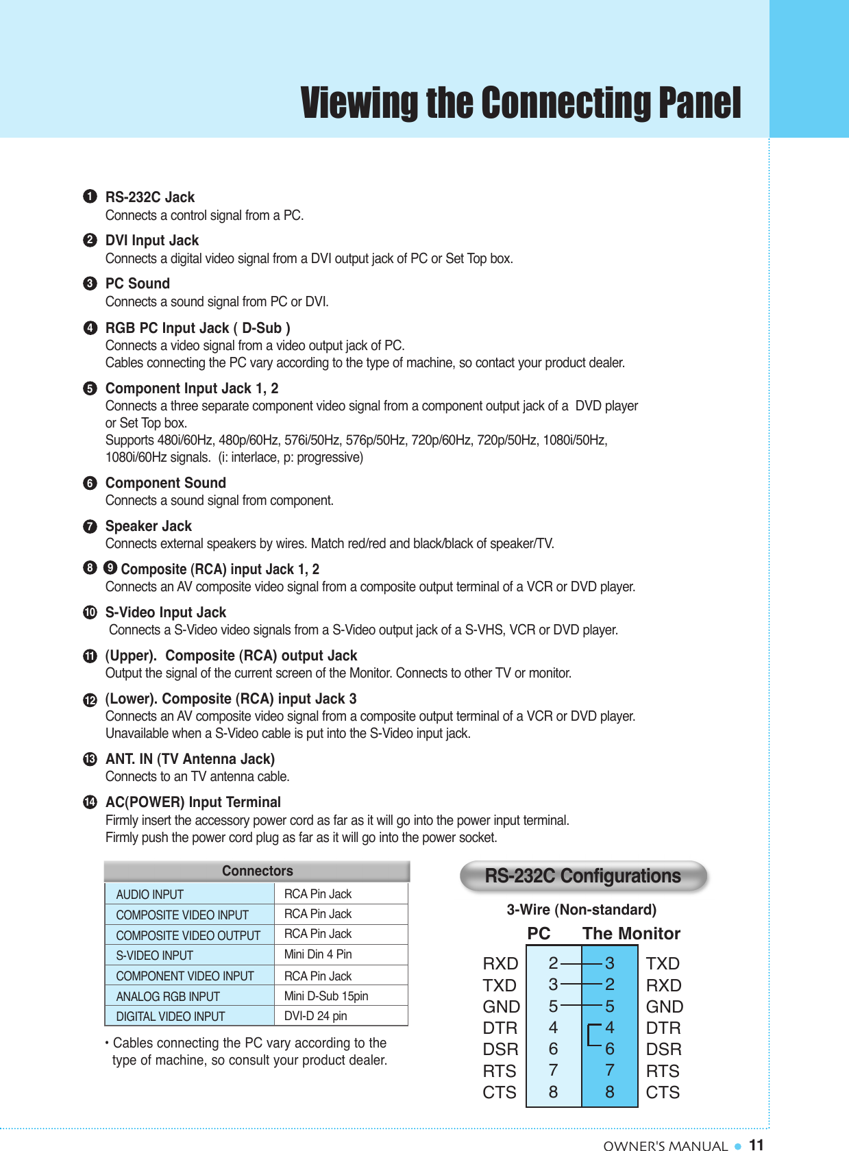 11OWNER&apos;S MANUAL23546783254678PC      The Monitor3-Wire (Non-standard)AUDIO INPUTCOMPOSITE VIDEO INPUTCOMPOSITE VIDEO OUTPUTS-VIDEO INPUTCOMPONENT VIDEO INPUTANALOG RGB INPUTDIGITAL VIDEO INPUTRCA Pin JackRCA Pin JackRCA Pin JackMini Din 4 PinRCA Pin JackMini D-Sub 15pinDVI-D 24 pin• Cables connecting the PC vary according to the type of machine, so consult your product dealer.12345678 91110121314RS-232C Jack Connects a control signal from a PC.DVI Input Jack Connects a digital video signal from a DVI output jack of PC or Set Top box.PC Sound Connects a sound signal from PC or DVI.RGB PC Input Jack ( D-Sub ) Connects a video signal from a video output jack of PC.Cables connecting the PC vary according to the type of machine, so contact your product dealer.Component Input Jack 1, 2 Connects a three separate component video signal from a component output jack of a  DVD player  or Set Top box.Supports 480i/60Hz, 480p/60Hz, 576i/50Hz, 576p/50Hz, 720p/60Hz, 720p/50Hz, 1080i/50Hz,1080i/60Hz signals.  (i: interlace, p: progressive)Component Sound Connects a sound signal from component.Speaker Jack Connects external speakers by wires. Match red/red and black/black of speaker/TV.Composite (RCA) input Jack 1, 2 Connects an AV composite video signal from a composite output terminal of a VCR or DVD player. S-Video Input Jack Connects a S-Video video signals from a S-Video output jack of a S-VHS, VCR or DVD player.(Upper).  Composite (RCA) output Jack Output the signal of the current screen of the Monitor. Connects to other TV or monitor.(Lower). Composite (RCA) input Jack 3 Connects an AV composite video signal from a composite output terminal of a VCR or DVD player. Unavailable when a S-Video cable is put into the S-Video input jack.ANT. IN (TV Antenna Jack) Connects to an TV antenna cable.AC(POWER) Input Terminal Firmly insert the accessory power cord as far as it will go into the power input terminal. Firmly push the power cord plug as far as it will go into the power socket.RS-232C ConfigurationsRXDTXDGNDDTRDSRRTSCTSTXDRXDGNDDTRDSRRTSCTSConnectorsViewing the Connecting Panel