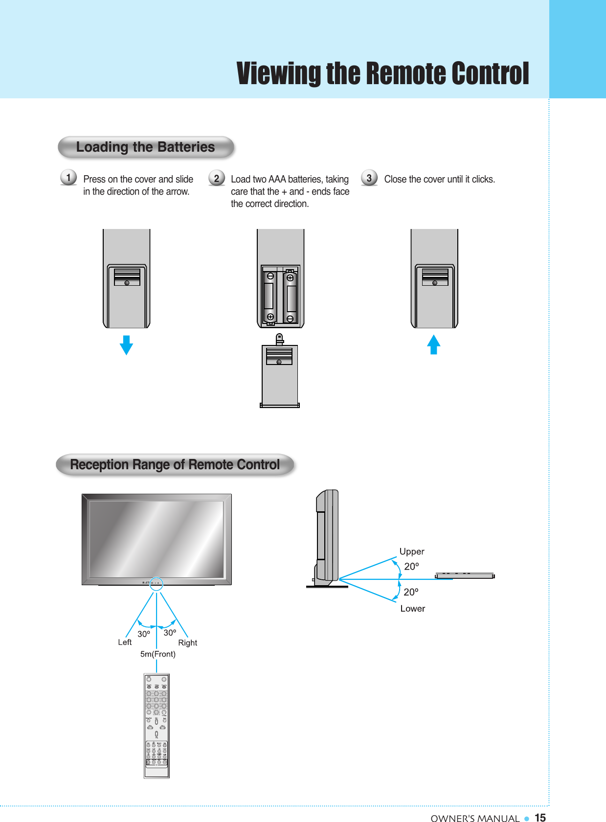 15OWNER&apos;S MANUALClose the cover until it clicks. Load two AAA batteries, takingcare that the + and - ends facethe correct direction.Press on the cover and slide in the direction of the arrow.123Loading the BatteriesReception Range of Remote ControlViewing the Remote Control