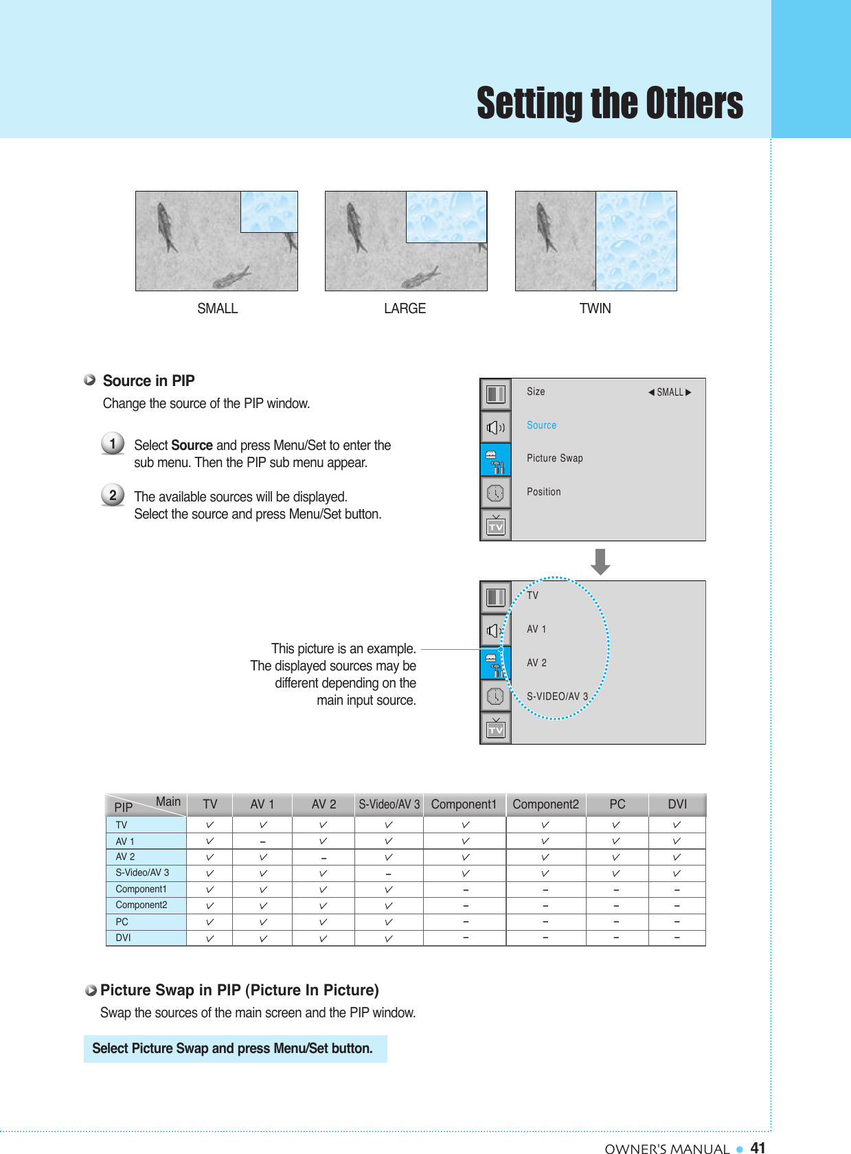 41OWNER&apos;S MANUALSMALL LARGE TWINSource in PIPChange the source of the PIP window.Select Source and press Menu/Set to enter the sub menu. Then the PIP sub menu appear.The available sources will be displayed.Select the source and press Menu/Set button.SizeSourcePicture SwapPosition¥SMALL TVAV 1AV 2S-VIDEO/AV 312This picture is an example.The displayed sources may be different depending on the main input source.TVAV 1AV 2S-Video/AV 3Component1Component2PCDVI––––––––––PIP Main TV AV 1–AV 2S-Video/AV 3Component1 Component2 PC DVISelect Picture Swap and press Menu/Set button.Picture Swap in PIP (Picture In Picture)Swap the sources of the main screen and the PIP window.Setting the Others––––––––