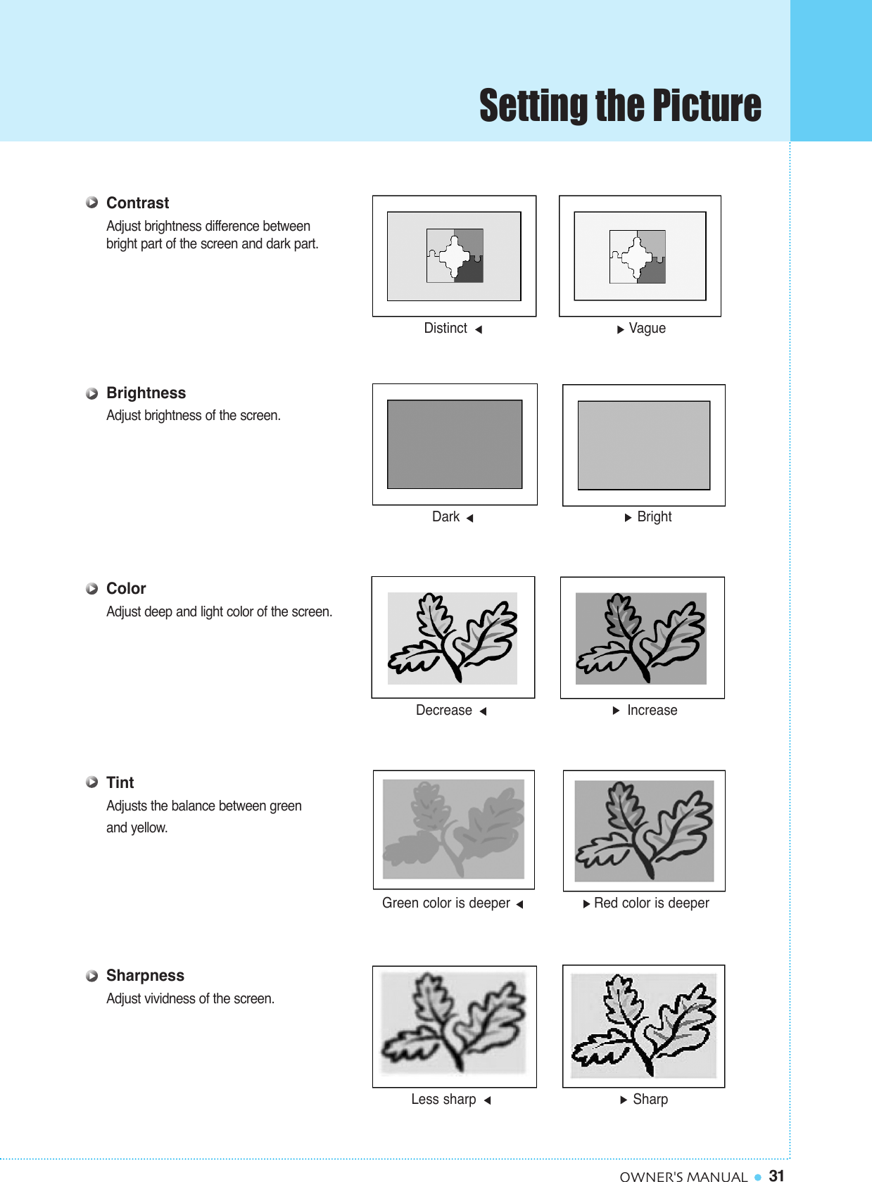 31OWNER&apos;S MANUALContrastAdjust brightness difference between bright part of the screen and dark part.BrightnessAdjust brightness of the screen.ColorAdjust deep and light color of the screen.TintAdjusts the balance between green and yellow.     SharpnessAdjust vividness of the screen.Distinct VagueDark BrightDecrease  IncreaseGreen color is deeper Red color is deeperLess sharp  SharpSetting the Picture
