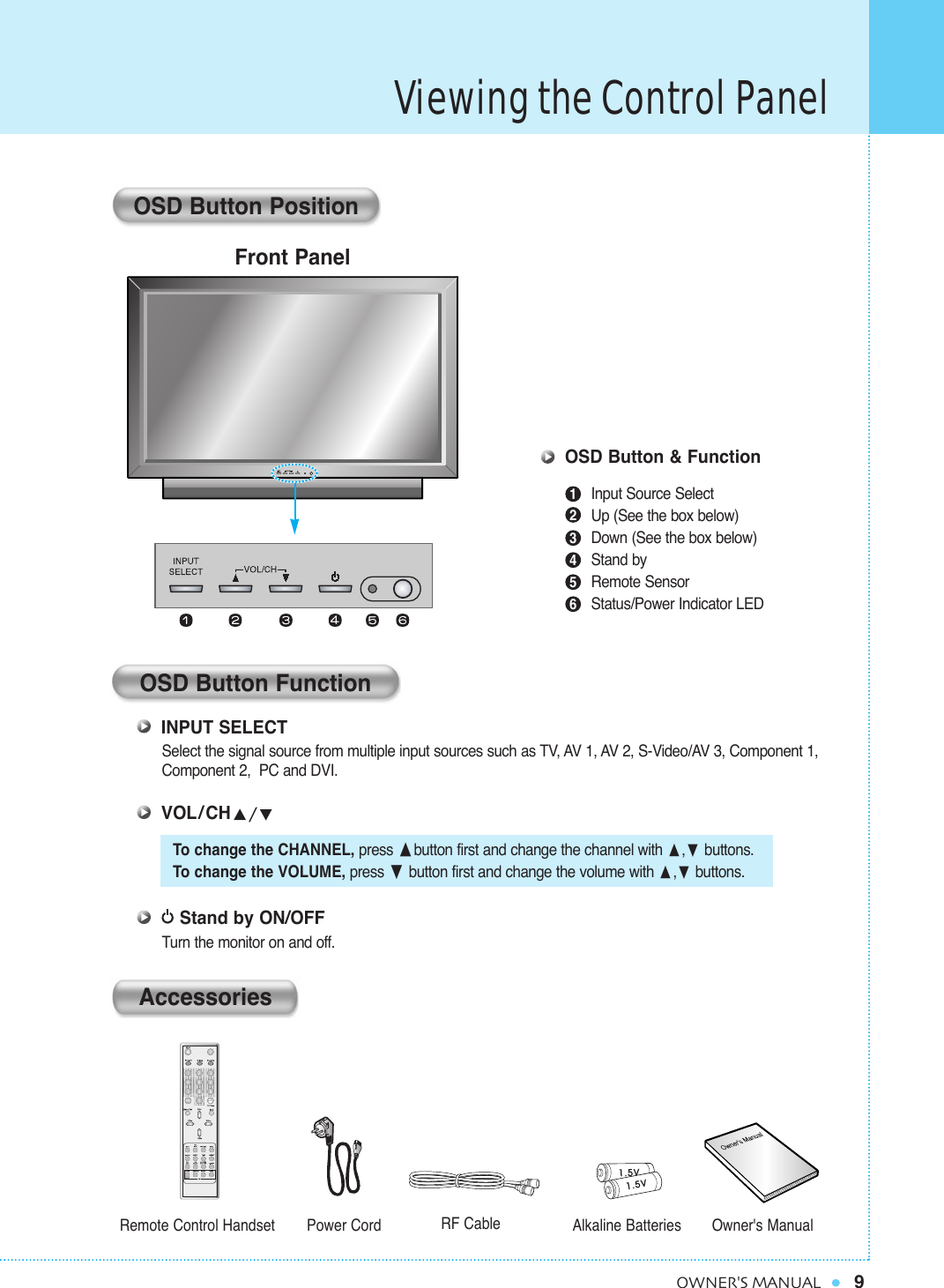 Viewing the Control Panel9OWNER&apos;S MANUALSelect the signal source from multiple input sources such as TV, AV 1, AV 2, S-Video/AV 3, Component 1,Component 2,  PC and DVI. To change the CHANNEL, press button first and change the channel with ,buttons.To change the VOLUME, press button first and change the volume with ,buttons.Turn the monitor on and off.Input Source SelectUp (See the box below) Down (See the box below)Stand byRemote SensorStatus/Power Indicator LED123456OSD Button FunctionOSD Button &amp; FunctionINPUT SELECTVOL/CHStand by ON/OFFFront PanelRemote Control Handset Power Cord Alkaline Batteries Owner&apos;s ManualRF CableAccessoriesOSD Button Position