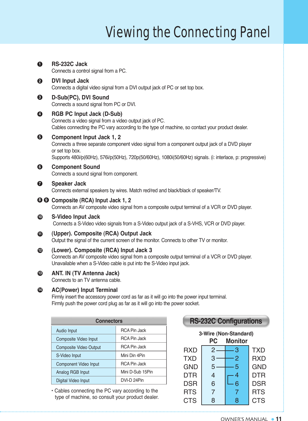 Viewing the Connecting Panel11OWNER&apos;S MANUAL23546783254678PC3-Wire (Non-Standard)Audio InputComposite Video InputComposite Video OutputS-Video InputComponent Video Input Analog RGB InputDigital Video InputRCA Pin JackRCA Pin JackRCA Pin JackMini Din 4PinRCA Pin JackMini D-Sub 15PinDVI-D 24Pin• Cables connecting the PC vary according to the type of machine, so consult your product dealer.RS-232C Jack Connects a control signal from a PC.DVI Input Jack Connects a digital video signal from a DVI output jack of PC or set top box.D-Sub(PC), DVI SoundConnects a sound signal from PC or DVI.RGB PC Input Jack (D-Sub) Connects a video signal from a video output jack of PC.Cables connecting the PC vary according to the type of machine, so contact your product dealer.Component Input Jack 1, 2 Connects a three separate component video signal from a component output jack of a DVD player  or set top box.Supports 480i/p(60Hz), 576i/p(50Hz), 720p(50/60Hz), 1080i(50/60Hz) signals. (i: interlace, p: progressive)Component Sound Connects a sound signal from component.Speaker Jack Connects external speakers by wires. Match red/red and black/black of speaker/TV.Composite (RCA) Input Jack 1, 2 Connects an AV composite video signal from a composite output terminal of a VCR or DVD player. S-Video Input Jack Connects a S-Video video signals from a S-Video output jack of a S-VHS, VCR or DVD player.(Upper). Composite (RCA) Output Jack Output the signal of the current screen of the monitor. Connects to other TV or monitor.(Lower). Composite (RCA) Input Jack 3 Connects an AV composite video signal from a composite output terminal of a VCR or DVD player. Unavailable when a S-Video cable is put into the S-Video input jack.ANT. IN (TV Antenna Jack) Connects to an TV antenna cable.AC(Power) Input Terminal Firmly insert the accessory power cord as far as it will go into the power input terminal. Firmly push the power cord plug as far as it will go into the power socket.RS-232C ConfigurationsRXDTXDGNDDTRDSRRTSCTSTXDRXDGNDDTRDSRRTSCTSConnectors1234567891011121314Monitor
