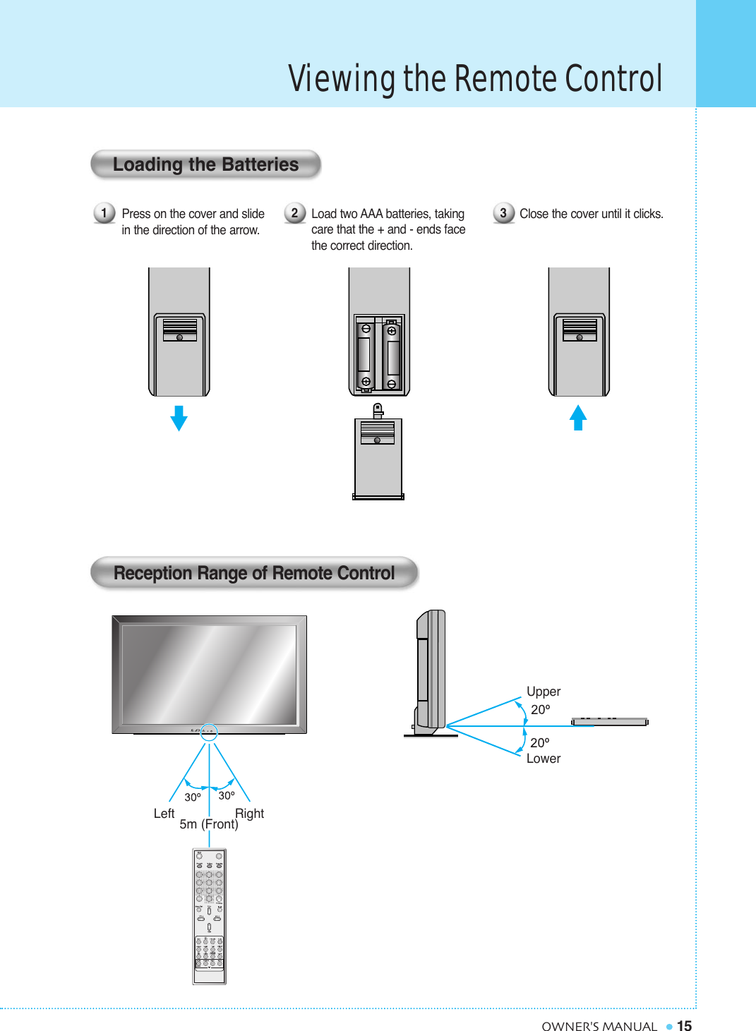Viewing the Remote Control15OWNER&apos;S MANUALClose the cover until it clicks. Load two AAA batteries, takingcare that the + and - ends facethe correct direction.Press on the cover and slide in the direction of the arrow.Loading the BatteriesReception Range of Remote Control1 2 35m (Front)Left RightUpperLower