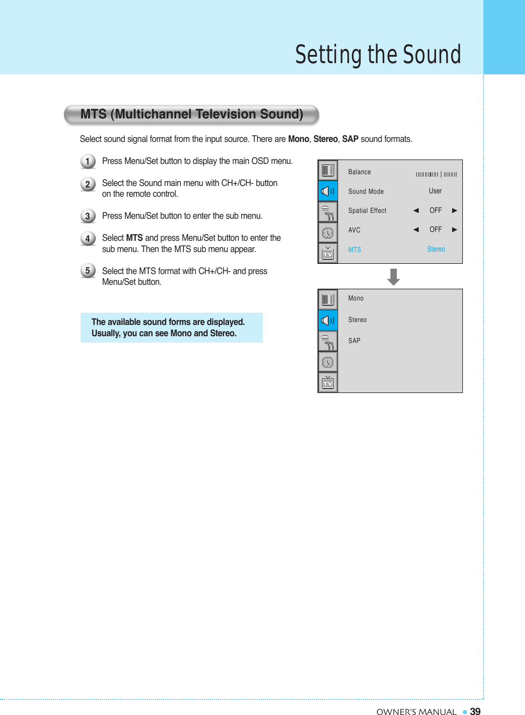 Setting the Sound39OWNER&apos;S MANUALSelect sound signal format from the input source. There are Mono, Stereo, SAP sound formats.Press Menu/Set button to display the main OSD menu.Select the Sound main menu with CH+/CH- button  on the remote control.Press Menu/Set button to enter the sub menu. Select MTS and press Menu/Set button to enter thesub menu. Then the MTS sub menu appear.Select the MTS format with CH+/CH- and press Menu/Set button.The available sound forms are displayed.Usually, you can see Mono and Stereo.MTS (Multichannel Television Sound)12345Mono StereoSAPBalanceSound ModeSpatial EffectAVCMTSUser¥OFF     ¥OFF     Stereo