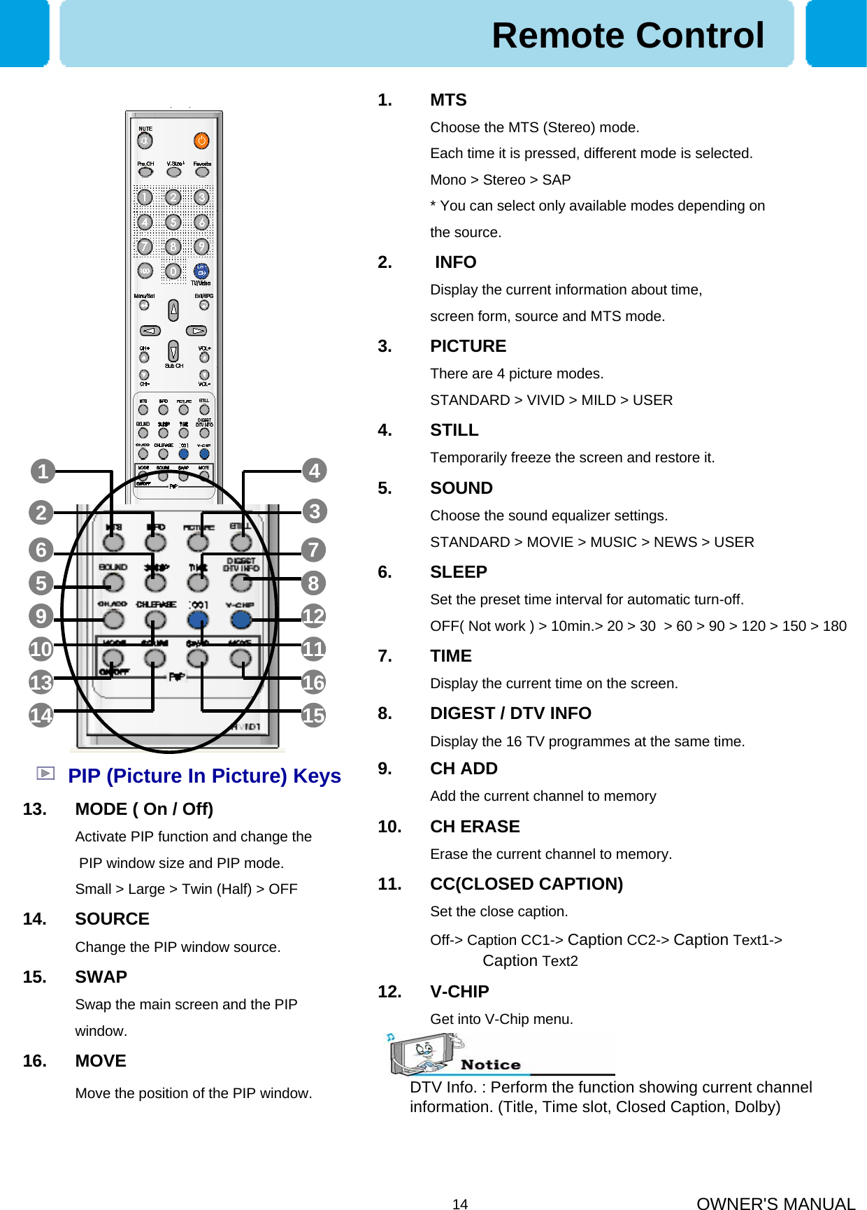 OWNER&apos;S MANUAL14Remote Control216591013143478121115161. MTSChoose the MTS (Stereo) mode. Each time it is pressed, different mode is selected.Mono &gt; Stereo &gt; SAP* You can select only available modes depending on the source.2. INFODisplay the current information about time, screen form, source and MTS mode.3. PICTUREThere are 4 picture modes. STANDARD &gt; VIVID &gt; MILD &gt; USER4. STILLTemporarily freeze the screen and restore it.5. SOUNDChoose the sound equalizer settings. STANDARD &gt; MOVIE &gt; MUSIC &gt; NEWS &gt; USER6. SLEEPSet the preset time interval for automatic turn-off.OFF( Not work ) &gt; 10min.&gt; 20 &gt; 30  &gt; 60 &gt; 90 &gt; 120 &gt; 150 &gt; 1807. TIMEDisplay the current time on the screen.8. DIGEST / DTV INFODisplay the 16 TV programmes at the same time.9. CH ADDAdd the current channel to memory10. CH ERASEErase the current channel to memory.11. CC(CLOSED CAPTION)Set the close caption.Off-&gt; Caption CC1-&gt; Caption CC2-&gt; Caption Text1-&gt; Caption Text212. V-CHIPGet into V-Chip menu.PIP (Picture In Picture) Keys13. MODE ( On / Off)Activate PIP function and change the   PIP window size and PIP mode.Small &gt; Large &gt; Twin (Half) &gt; OFF14. SOURCEChange the PIP window source.15. SWAPSwap the main screen and the PIP window.16. MOVEMove the position of the PIP window. DTV Info. : Perform the function showing current channel information. (Title, Time slot, Closed Caption, Dolby) 
