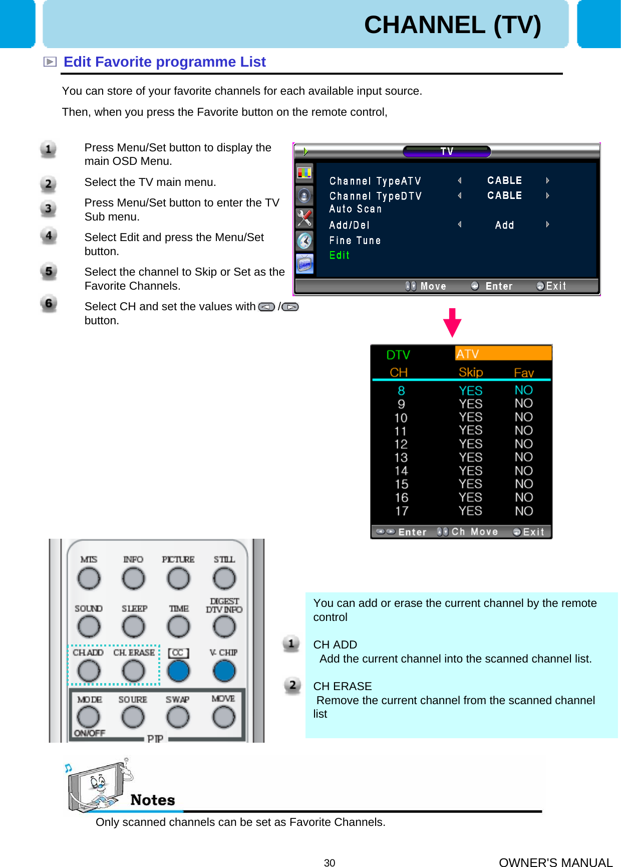 OWNER&apos;S MANUAL30Edit Favorite programme ListOnly scanned channels can be set as Favorite Channels.CHANNEL (TV)You can add or erase the current channel by the remote controlCH ADDAdd the current channel into the scanned channel list.CH ERASERemove the current channel from the scanned channel list1. Press Menu/Set button to display the main OSD Menu.2. Select the TV main menu.3. Press Menu/Set button to enter the TV Sub menu.4. Select Edit and press the Menu/Set button. 5. Select the channel to Skip or Set as the Favorite Channels.6. Select CH and set the values with       /      button.You can store of your favorite channels for each available input source.Then, when you press the Favorite button on the remote control, 