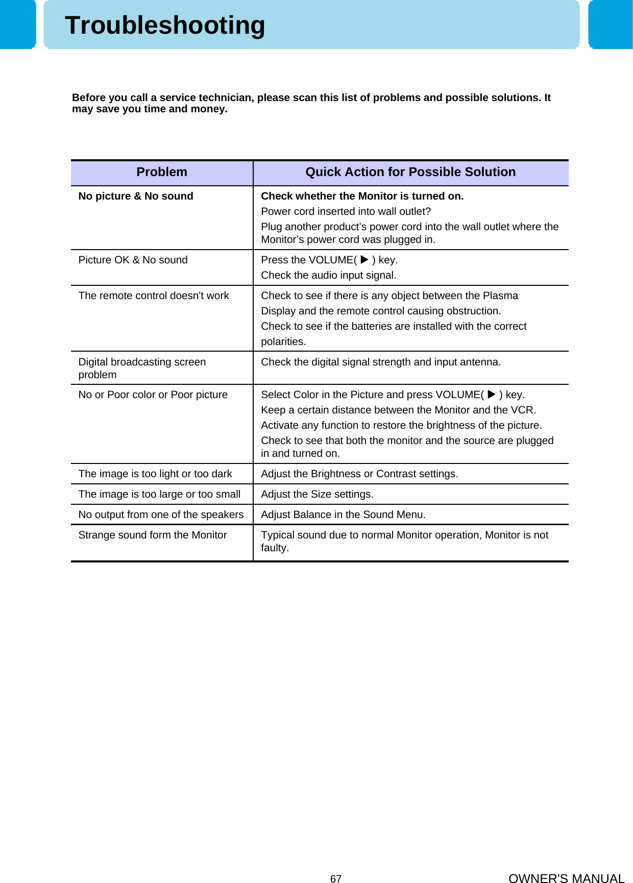 OWNER&apos;S MANUAL67Check the digital signal strength and input antenna.Digital broadcasting screen problemTypical sound due to normal Monitor operation, Monitor is not faulty.Strange sound form the MonitorAdjust Balance in the Sound Menu.No output from one of the speakersAdjust the Size settings.The image is too large or too smallAdjust the Brightness or Contrast settings.The image is too light or too darkSelect Color in the Picture and press VOLUME( X) key.Keep a certain distance between the Monitor and the VCR.Activate any function to restore the brightness of the picture.Check to see that both the monitor and the source are plugged in and turned on.No or Poor color or Poor pictureCheck to see if there is any object between the PlasmaDisplay and the remote control causing obstruction.Check to see if the batteries are installed with the correctpolarities.The remote control doesn&apos;t workPress the VOLUME( X) key.Check the audio input signal.Picture OK &amp; No soundCheck whether the Monitor is turned on.Power cord inserted into wall outlet?Plug another product’s power cord into the wall outlet where the Monitor’s power cord was plugged in.No picture &amp; No soundQuick Action for Possible SolutionProblemBefore you call a service technician, please scan this list of problems and possible solutions. It may save you time and money. Troubleshooting