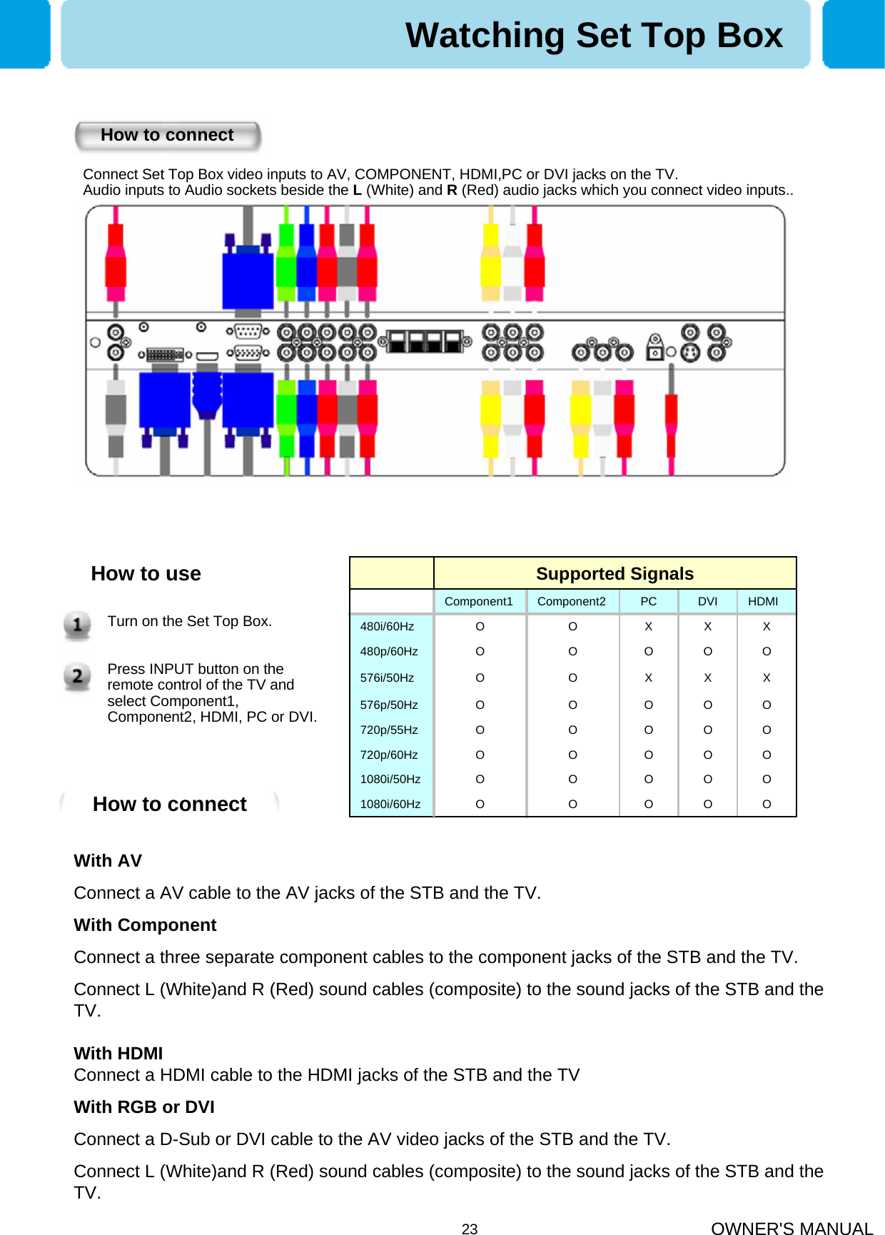 OWNER&apos;S MANUAL23How to connectHow to useTurn on the Set Top Box.Press INPUT button on the remote control of the TV and select Component1, Component2, HDMI, PC or DVI.How to connectWatching Set Top Box1080i/60Hz1080i/50Hz720p/60Hz720p/55Hz576p/50Hz576i/50Hz480p/60Hz480i/60HzOOOOOOOOOOOOOOOOOOOOOOOOOXXXOOOOOOOXXXOOHDMIDVIPCComponent2Component1Supported SignalsConnect Set Top Box video inputs to AV, COMPONENT, HDMI,PC or DVI jacks on the TV. Audio inputs to Audio sockets beside the L(White) and R (Red) audio jacks which you connect video inputs.. With AVConnect a AV cable to the AV jacks of the STB and the TV.With ComponentConnect a three separate component cables to the component jacks of the STB and the TV.Connect L (White)and R (Red) sound cables (composite) to the sound jacks of the STB and the TV.With HDMIConnect a HDMI cable to the HDMI jacks of the STB and the TVWith RGB or DVIConnect a D-Sub or DVI cable to the AV video jacks of the STB and the TV.Connect L (White)and R (Red) sound cables (composite) to the sound jacks of the STB and the TV.