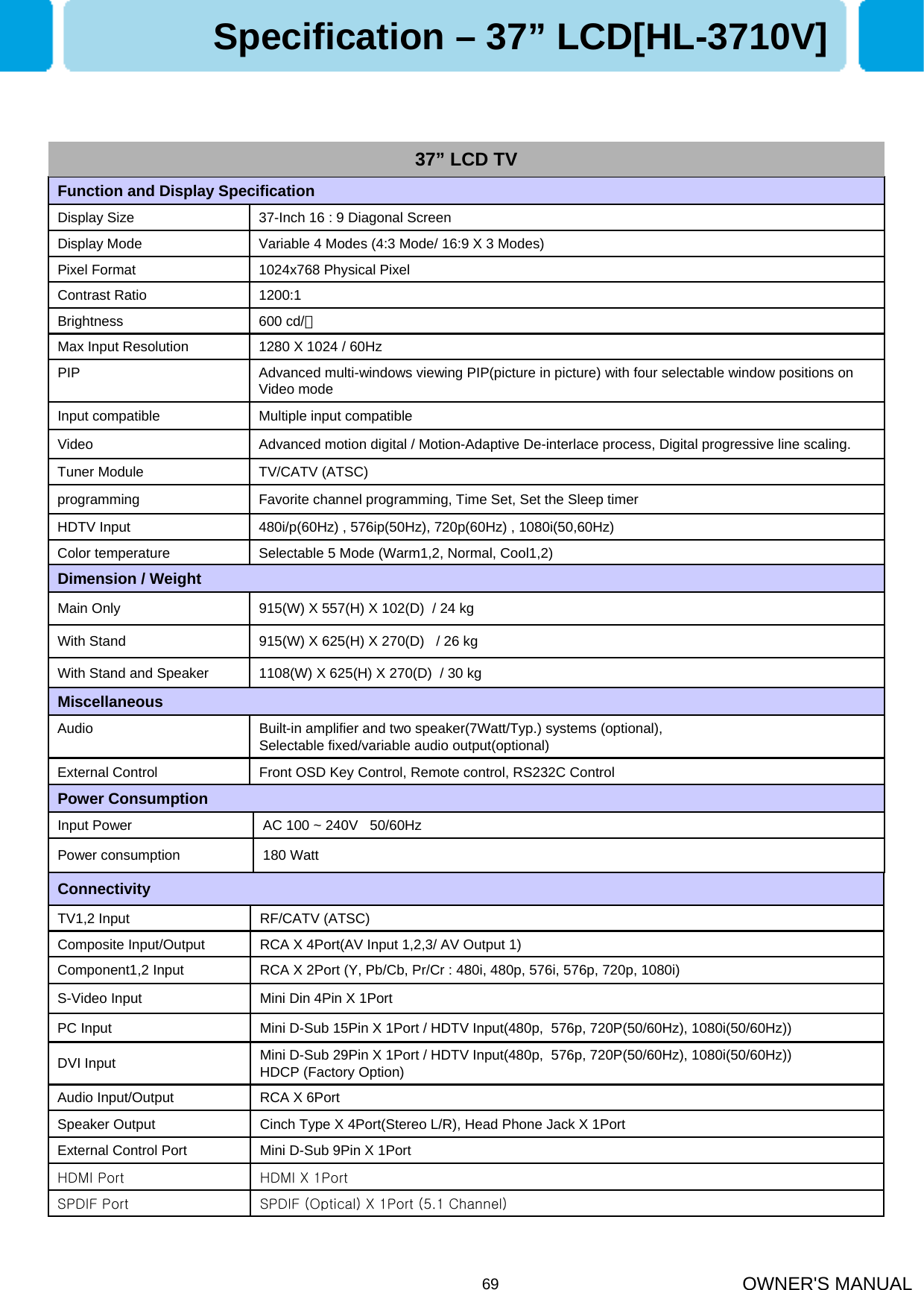 OWNER&apos;S MANUAL69Selectable 5 Mode (Warm1,2, Normal, Cool1,2)Color temperature 480i/p(60Hz) , 576ip(50Hz), 720p(60Hz) , 1080i(50,60Hz) HDTV InputFavorite channel programming, Time Set, Set the Sleep timerprogrammingTV/CATV (ATSC)Tuner ModuleAdvanced motion digital / Motion-Adaptive De-interlace process, Digital progressive line scaling.VideoMultiple input compatibleInput compatibleAdvanced multi-windows viewing PIP(picture in picture) with four selectable window positions on Video modePIP1280 X 1024 / 60Hz Max Input Resolution 600 cd/㎡Brightness1200:1Contrast Ratio1024x768 Physical Pixel Pixel FormatVariable 4 Modes (4:3 Mode/ 16:9 X 3 Modes)Display Mode37-Inch 16 : 9 Diagonal ScreenDisplay SizeFunction and Display Specification1108(W) X 625(H) X 270(D)  / 30 kgWith Stand and Speaker915(W) X 625(H) X 270(D)   / 26 kgWith Stand915(W) X 557(H) X 102(D)  / 24 kgMain OnlyDimension / WeightFront OSD Key Control, Remote control, RS232C ControlExternal ControlBuilt-in amplifier and two speaker(7Watt/Typ.) systems (optional),Selectable fixed/variable audio output(optional)AudioMiscellaneousSpecification – 37” LCD[HL-3710V]37” LCD TV180 WattPower consumptionAC 100 ~ 240V   50/60HzInput PowerPower ConsumptionSPDIF (Optical) X 1Port (5.1 Channel)SPDIF PortHDMI X 1PortHDMI PortMini D-Sub 9Pin X 1PortExternal Control Port Cinch Type X 4Port(Stereo L/R), Head Phone Jack X 1PortSpeaker OutputRCA X 6PortAudio Input/OutputMini D-Sub 29Pin X 1Port / HDTV Input(480p,  576p, 720P(50/60Hz), 1080i(50/60Hz))HDCP (Factory Option)DVI InputMini D-Sub 15Pin X 1Port / HDTV Input(480p,  576p, 720P(50/60Hz), 1080i(50/60Hz))PC InputMini Din 4Pin X 1PortS-Video InputRCA X 2Port (Y, Pb/Cb, Pr/Cr : 480i, 480p, 576i, 576p, 720p, 1080i)Component1,2 InputRCA X 4Port(AV Input 1,2,3/ AV Output 1)Composite Input/OutputRF/CATV (ATSC)TV1,2 InputConnectivity