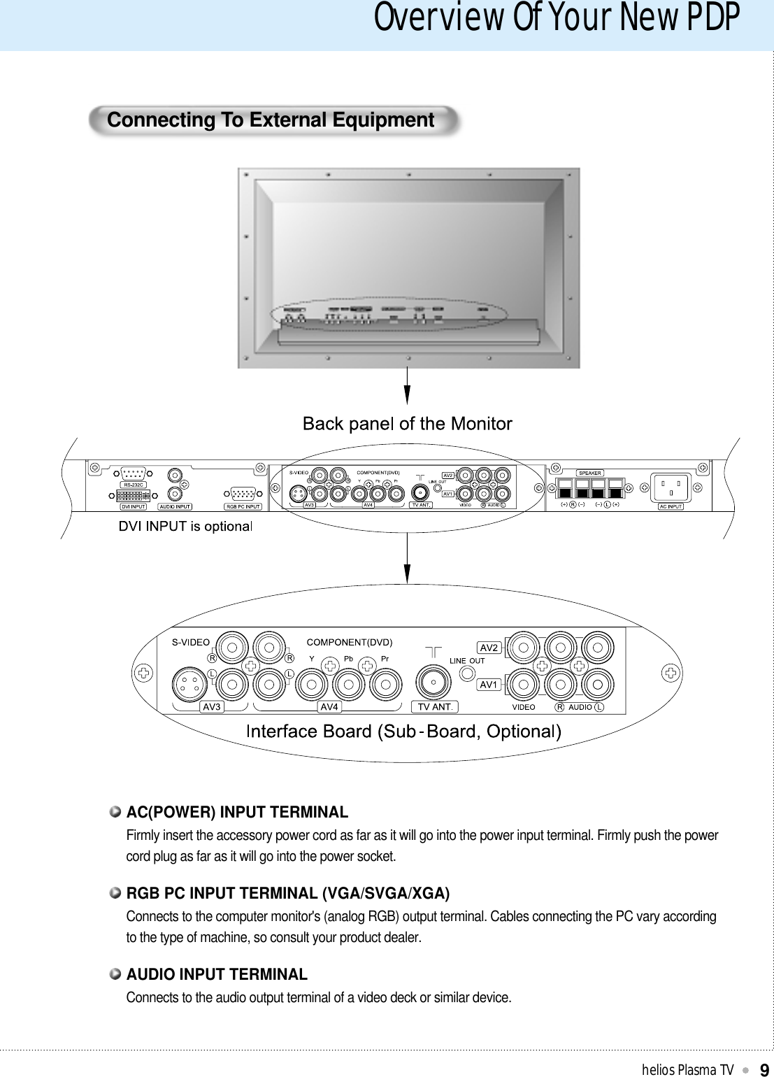 Overview Of Your New PDPhelios Plasma TV9Connecting To External EquipmentConnects to the computer monitor&apos;s (analog RGB) output terminal. Cables connecting the PC vary accordingto the type of machine, so consult your product dealer.RGB PC INPUT TERMINAL (VGA/SVGA/XGA)Connects to the audio output terminal of a video deck or similar device.AUDIO INPUT TERMINALFirmly insert the accessory power cord as far as it will go into the power input terminal. Firmly push the powercord plug as far as it will go into the power socket.AC(POWER) INPUT TERMINAL