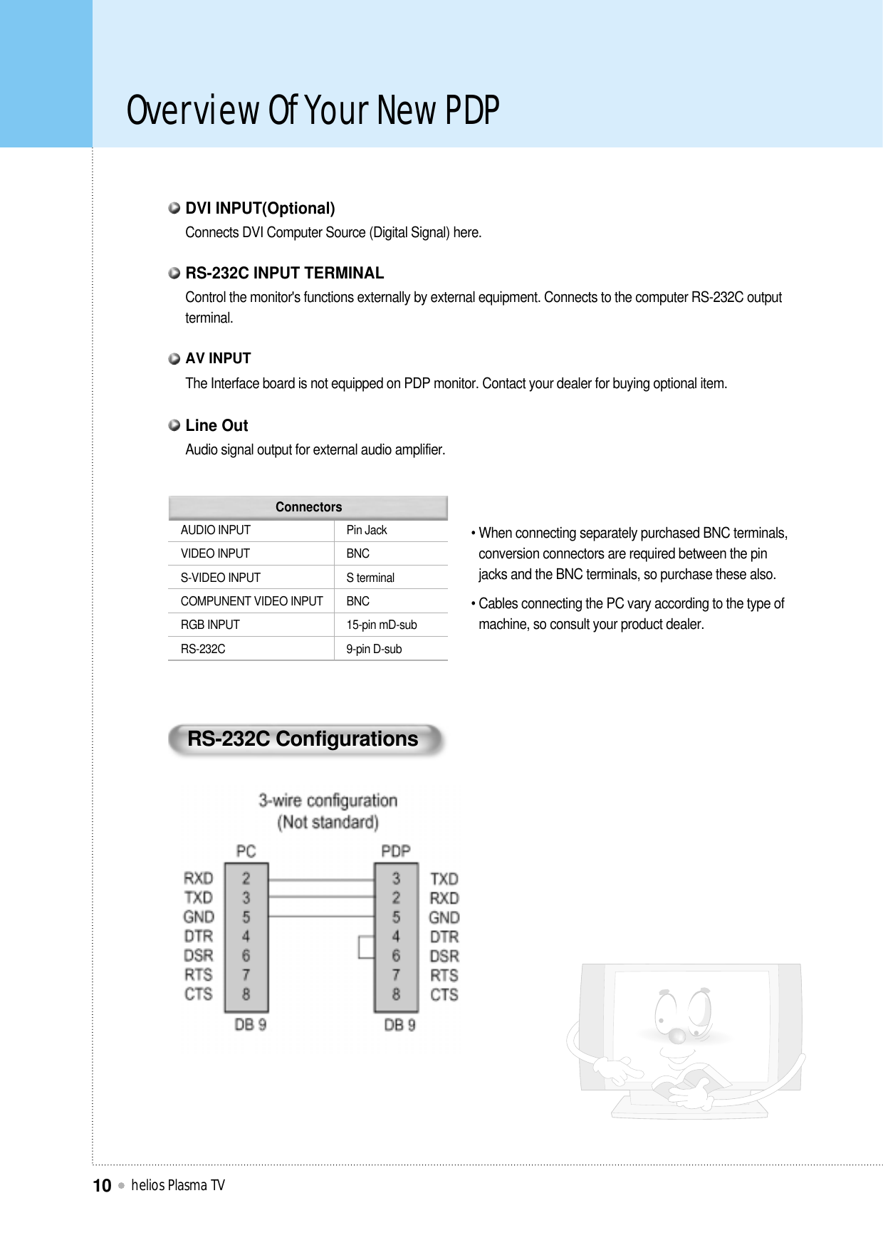 Overview Of Your New PDPhelios Plasma TV10• When connecting separately purchased BNC terminals,conversion connectors are required between the pinjacks and the BNC terminals, so purchase these also.• Cables connecting the PC vary according to the type ofmachine, so consult your product dealer.AUDIO INPUTVIDEO INPUTS-VIDEO INPUTCOMPUNENT VIDEO INPUTRGB INPUTRS-232CPin JackBNCS terminalBNC15-pin mD-sub9-pin D-subConnectorsRS-232C ConfigurationsConnects DVI Computer Source (Digital Signal) here.DVI INPUT(Optional)The Interface board is not equipped on PDP monitor. Contact your dealer for buying optional item. AV INPUTAudio signal output for external audio amplifier. Line OutControl the monitor&apos;s functions externally by external equipment. Connects to the computer RS-232C outputterminal.RS-232C INPUT TERMINAL