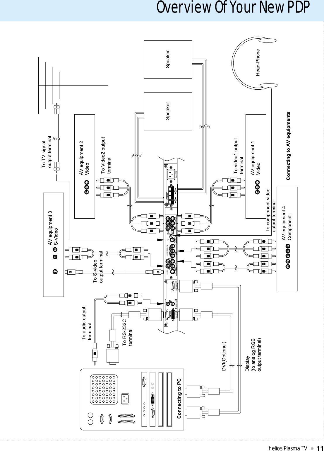 Overview Of Your New PDPhelios Plasma TV11L