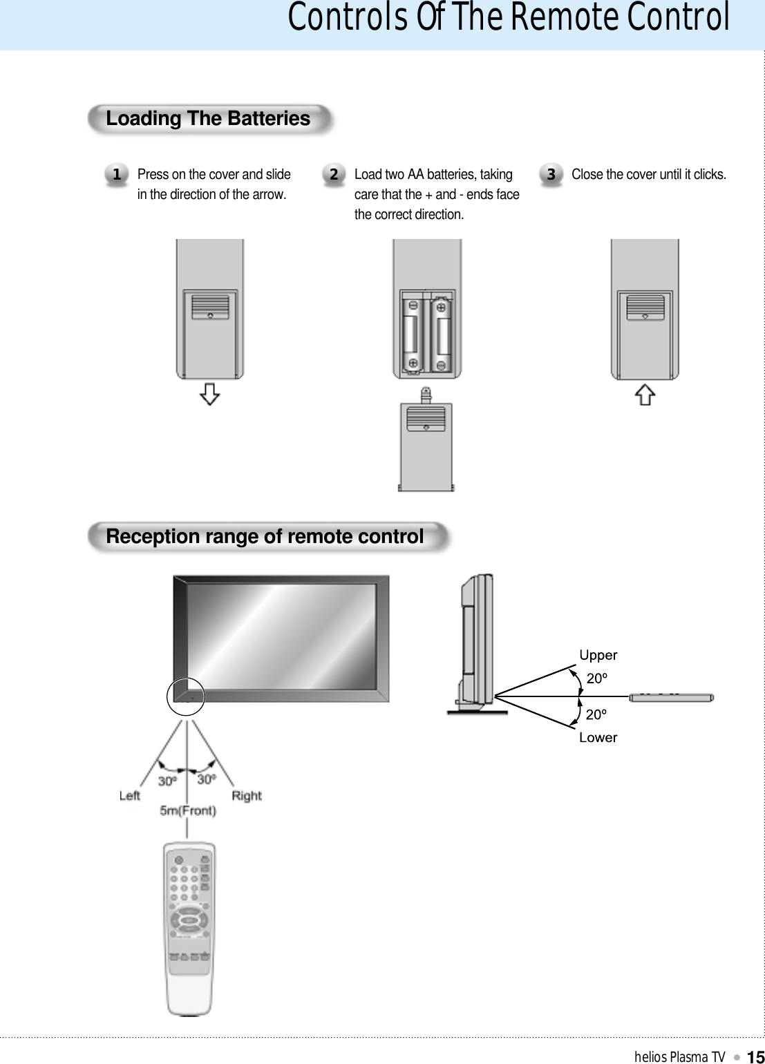Controls Of The Remote Controlhelios Plasma TV15Loading The BatteriesPress on the cover and slide in the direction of the arrow.1Load two AA batteries, takingcare that the + and - ends face the correct direction.2Close the cover until it clicks.3Reception range of remote control