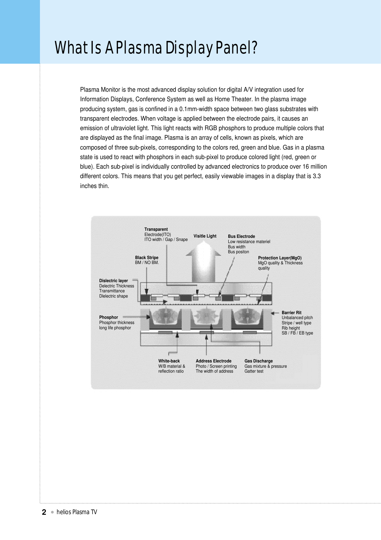 What Is A Plasma Display Panel?helios Plasma TV2Plasma Monitor is the most advanced display solution for digital A/V integration used forInformation Displays, Conference System as well as Home Theater. In the plasma imageproducing system, gas is confined in a 0.1mm-width space between two glass substrates withtransparent electrodes. When voltage is applied between the electrode pairs, it causes anemission of ultraviolet light. This light reacts with RGB phosphors to produce multiple colors thatare displayed as the final image. Plasma is an array of cells, known as pixels, which arecomposed of three sub-pixels, corresponding to the colors red, green and blue. Gas in a plasmastate is used to react with phosphors in each sub-pixel to produce colored light (red, green orblue). Each sub-pixel is individually controlled by advanced electronics to produce over 16 milliondifferent colors. This means that you get perfect, easily viewable images in a display that is 3.3inches thin.TransparentElectrode(ITO)ITO width / Gap / Snape Visitle Light Bus ElectrodeLow resistance materielBus widthBus positonProtection Layer(MgO)MgO quality &amp; ThicknessqualityBarrier RitUnbalanced pitchStripe / well typeRib heightSB / FB / EB typeBlack StripeBM / NO BM.Dislectric layerDelectric ThicknessTransmittanceDlelectric shapePhosphorPhosphor thicknesslong life phosphorWhite-backW/B material &amp;reflection ratioAddress ElectrodePhoto / Screen printingThe width of addressGas DischargeGas mixture &amp; pressureGatter test