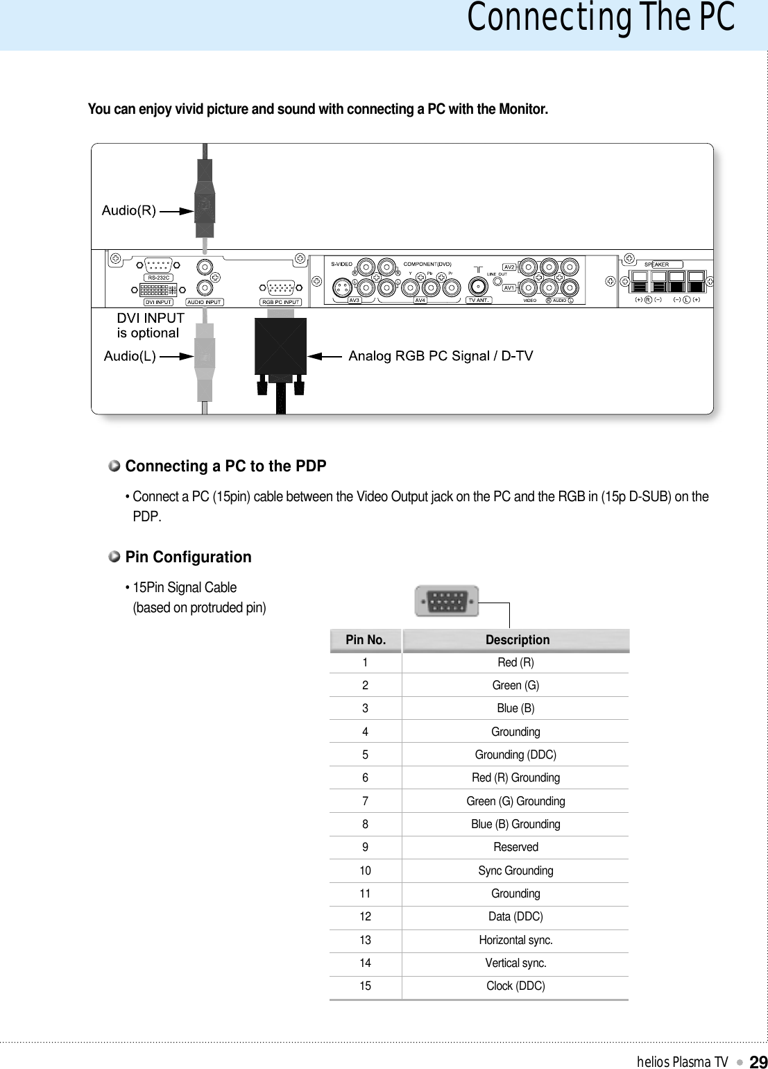 Connecting The PChelios Plasma TV29You can enjoy vivid picture and sound with connecting a PC with the Monitor.123456789101112131415Red (R)Green (G)Blue (B)GroundingGrounding (DDC)Red (R) GroundingGreen (G) GroundingBlue (B) GroundingReservedSync GroundingGroundingData (DDC)Horizontal sync.Vertical sync.Clock (DDC)Pin No. Description• Connect a PC (15pin) cable between the Video Output jack on the PC and the RGB in (15p D-SUB) on thePDP. Connecting a PC to the PDP• 15Pin Signal Cable (based on protruded pin)Pin Configuration