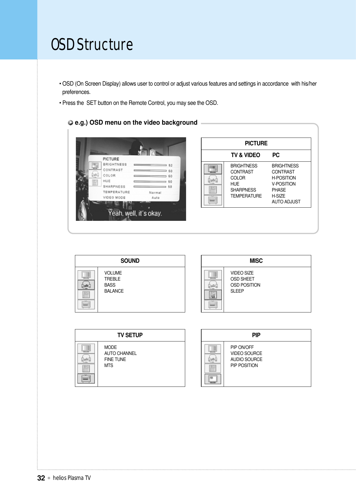 OSD Structurehelios Plasma TV32• OSD (On Screen Display) allows user to control or adjust various features and settings in accordance  with his/herpreferences. • Press the  SET button on the Remote Control, you may see the OSD.e.g.) OSD menu on the video backgroundPICTURETV &amp; VIDEOBRIGHTNESSCONTRASTCOLOR HUESHARPNESSTEMPERATUREPCBRIGHTNESS   CONTRASTH-POSITION V-POSITIONPHASEH-SIZEAUTO ADJUSTMISCVIDEO SIZE OSD SHEET OSD POSITIONSLEEPSOUNDVOLUMETREBLEBASSBALANCEPIPPIP ON/OFFVIDEO SOURCEAUDIO SOURCEPIP POSITIONTV SETUPMODEAUTO CHANNEL FINE TUNE MTS
