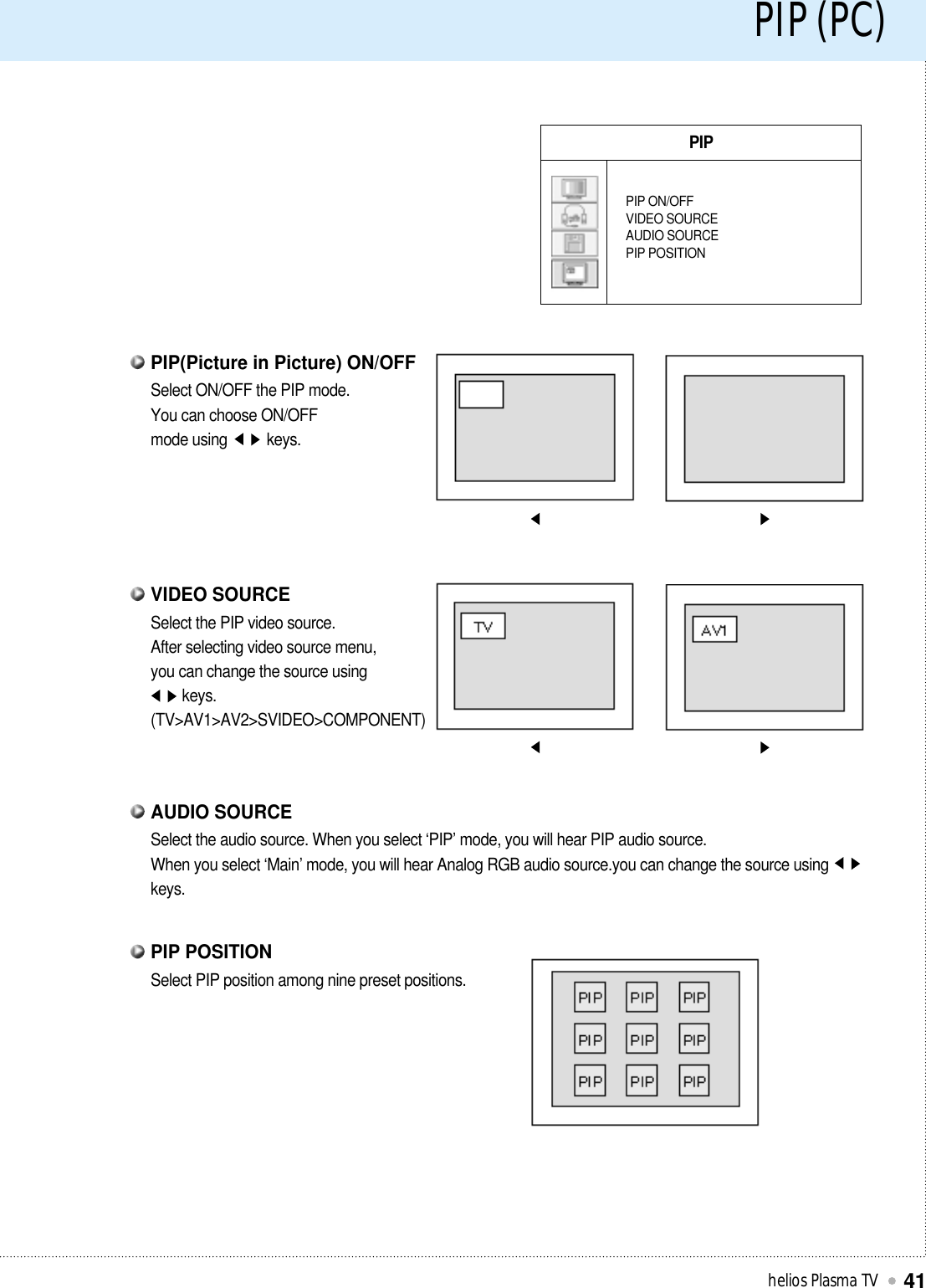 PIP (PC)helios Plasma TV41PIPPIP ON/OFFVIDEO SOURCEAUDIO SOURCEPIP POSITIONSelect ON/OFF the PIP mode.You can choose ON/OFFmode using          keys.PIP(Picture in Picture) ON/OFFSelect the PIP video source.After selecting video source menu,you can change the source usingkeys.(TV&gt;AV1&gt;AV2&gt;SVIDEO&gt;COMPONENT)VIDEO SOURCESelect PIP position among nine preset positions.PIP POSITIONSelect the audio source. When you select ‘PIP’ mode, you will hear PIP audio source.When you select ‘Main’ mode, you will hear Analog RGB audio source.you can change the source usingkeys.AUDIO SOURCE