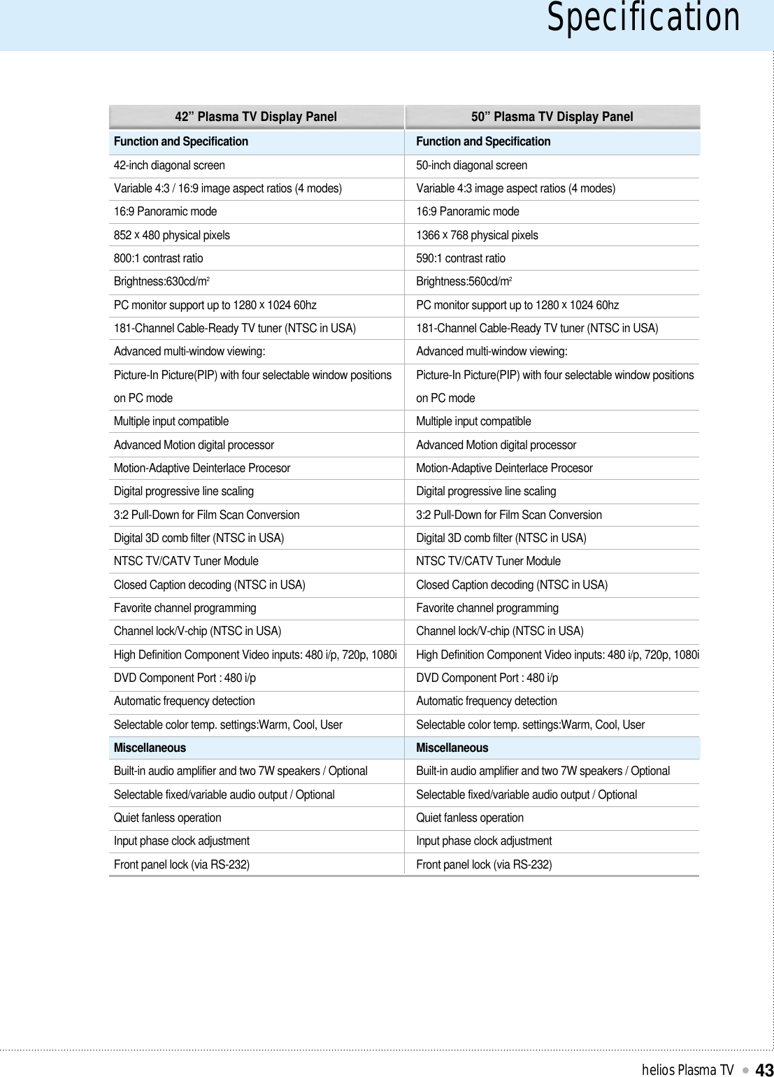 Specification helios Plasma TV43Function and Specification42-inch diagonal screenVariable 4:3 / 16:9 image aspect ratios (4 modes)16:9 Panoramic mode852 x480 physical pixels800:1 contrast ratioBrightness:630cd/m2PC monitor support up to 1280 x1024 60hz181-Channel Cable-Ready TV tuner (NTSC in USA)Advanced multi-window viewing:Picture-In Picture(PIP) with four selectable window positionson PC modeMultiple input compatibleAdvanced Motion digital processorMotion-Adaptive Deinterlace ProcesorDigital progressive line scaling3:2 Pull-Down for Film Scan ConversionDigital 3D comb filter (NTSC in USA)NTSC TV/CATV Tuner ModuleClosed Caption decoding (NTSC in USA)Favorite channel programmingChannel lock/V-chip (NTSC in USA)High Definition Component Video inputs: 480 i/p, 720p, 1080iDVD Component Port : 480 i/pAutomatic frequency detectionSelectable color temp. settings:Warm, Cool, UserMiscellaneousBuilt-in audio amplifier and two 7W speakers / OptionalSelectable fixed/variable audio output / OptionalQuiet fanless operationInput phase clock adjustmentFront panel lock (via RS-232)Function and Specification50-inch diagonal screenVariable 4:3 image aspect ratios (4 modes)16:9 Panoramic mode1366 x768 physical pixels590:1 contrast ratioBrightness:560cd/m2PC monitor support up to 1280 x1024 60hz181-Channel Cable-Ready TV tuner (NTSC in USA)Advanced multi-window viewing:Picture-In Picture(PIP) with four selectable window positionson PC modeMultiple input compatibleAdvanced Motion digital processorMotion-Adaptive Deinterlace ProcesorDigital progressive line scaling3:2 Pull-Down for Film Scan ConversionDigital 3D comb filter (NTSC in USA)NTSC TV/CATV Tuner ModuleClosed Caption decoding (NTSC in USA)Favorite channel programmingChannel lock/V-chip (NTSC in USA)High Definition Component Video inputs: 480 i/p, 720p, 1080iDVD Component Port : 480 i/pAutomatic frequency detectionSelectable color temp. settings:Warm, Cool, UserMiscellaneousBuilt-in audio amplifier and two 7W speakers / OptionalSelectable fixed/variable audio output / OptionalQuiet fanless operationInput phase clock adjustmentFront panel lock (via RS-232)42” Plasma TV Display Panel 50” Plasma TV Display Panel