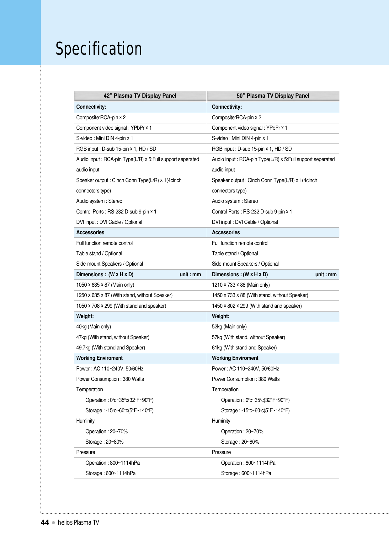 Specification helios Plasma TV44Connectivity:Composite:RCA-pin x2Component video signal : YPbPr x1S-video : Mini DIN 4-pin x1RGB input : D-sub 15-pin x1, HD / SDAudio input : RCA-pin Type(L/R) x5:Full support seperatedaudio inputSpeaker output : Cinch Conn Type(L/R) x1(4cinchconnectors type)Audio system : StereoControl Ports : RS-232 D-sub 9-pin x1DVI input : DVI Cable / OptionalAccessoriesFull function remote controlTable stand / OptionalSide-mount Speakers / OptionalDimensions :  (W xH xD)                                     unit : mm1050 x635 x87 (Main only)1250 x635 x87 (With stand, without Speaker)1050 x708 x299 (With stand and speaker)Weight:40kg (Main only)47kg (With stand, without Speaker)49.7kg (With stand and Speaker)Working EnviromentPower : AC 110~240V, 50/60HzPower Consumption : 380 WattsTemperationOperation : 0oc~35oc(32oF~90oF)Storage : -15oc~60oc(5oF~140oF)HuminityOperation : 20~70%Storage : 20~80%PressureOperation : 800~1114hPaStorage : 600~1114hPaConnectivity:Composite:RCA-pin x2Component video signal : YPbPr x1S-video : Mini DIN 4-pin x1RGB input : D-sub 15-pin x1, HD / SDAudio input : RCA-pin Type(L/R) x5:Full support seperatedaudio inputSpeaker output : Cinch Conn Type(L/R) x1(4cinchconnectors type)Audio system : StereoControl Ports : RS-232 D-sub 9-pin x1DVI input : DVI Cable / OptionalAccessoriesFull function remote controlTable stand / OptionalSide-mount Speakers / OptionalDimensions : (W xH xD)                                      unit : mm1210 x733 x88 (Main only)1450 x733 x88 (With stand, without Speaker)1450 x802 x299 (With stand and speaker)Weight:52kg (Main only)57kg (With stand, without Speaker)61kg (With stand and Speaker)Working EnviromentPower : AC 110~240V, 50/60HzPower Consumption : 380 WattsTemperationOperation : 0oc~35oc(32oF~90oF)Storage : -15oc~60oc(5oF~140oF)HuminityOperation : 20~70%Storage : 20~80%PressureOperation : 800~1114hPaStorage : 600~1114hPa42” Plasma TV Display Panel 50” Plasma TV Display Panel