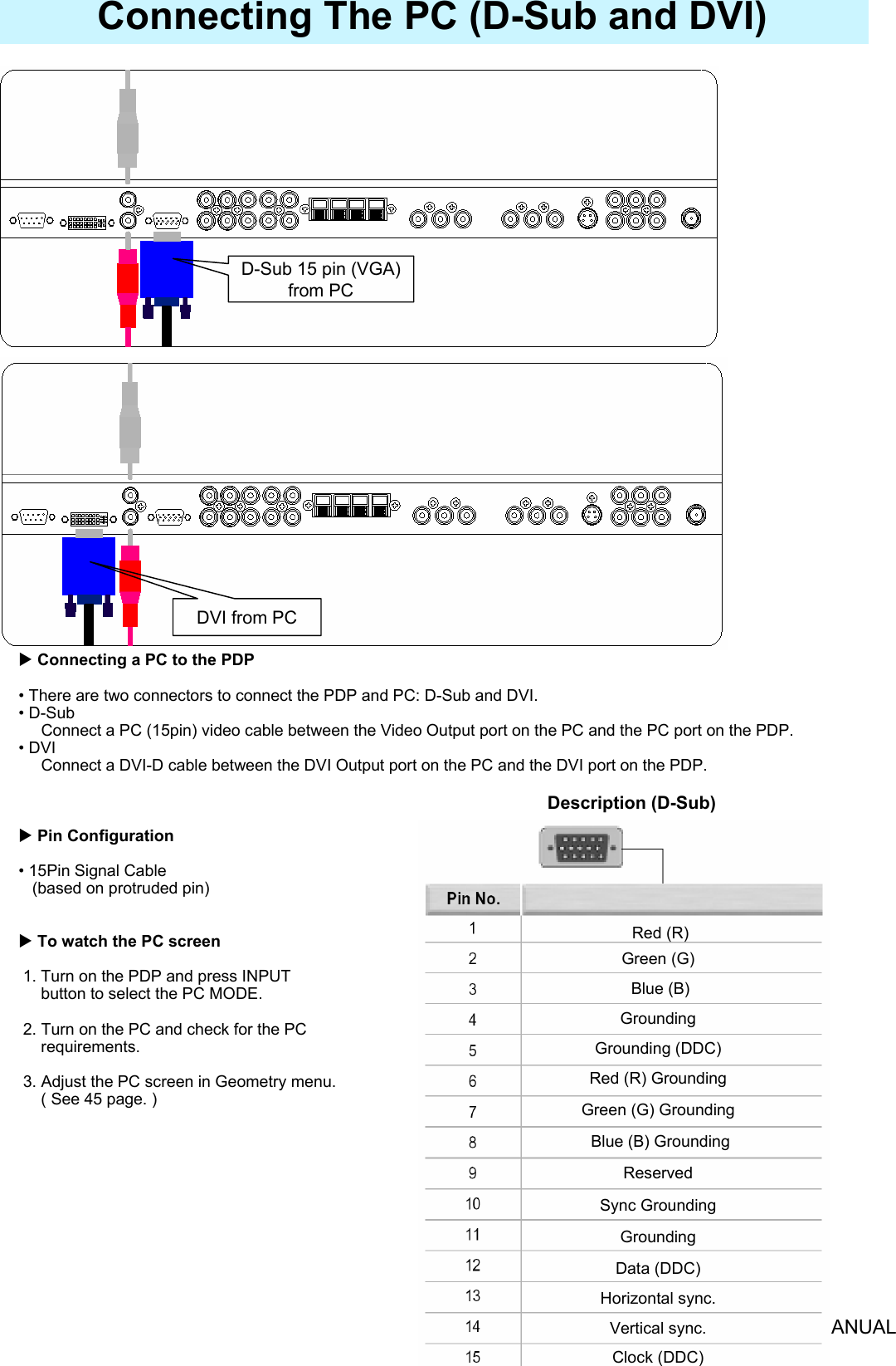 OWNER&apos;S MANUAL29Connecting The PC (D-Sub and DVI)XConnecting a PC to the PDP• There are two connectors to connect the PDP and PC: D-Sub and DVI.•D-SubConnect a PC (15pin) video cable between the Video Output port on the PC and the PC port on the PDP. •DVIConnect a DVI-D cable between the DVI Output port on the PC and the DVI port on the PDP. XPin Configuration• 15Pin Signal Cable (based on protruded pin)XTo watch the PC screen1. Turn on the PDP and press INPUTbutton to select the PC MODE.2. Turn on the PC and check for the PC requirements.3. Adjust the PC screen in Geometry menu.( See 45 page. )Red (R)Green (G)Blue (B)GroundingGrounding (DDC)Red (R) GroundingGreen (G) GroundingBlue (B) GroundingReservedSync GroundingGroundingData (DDC)Horizontal sync.Vertical sync.Clock (DDC)Description (D-Sub)D-Sub 15 pin (VGA) from PCDVI from PC