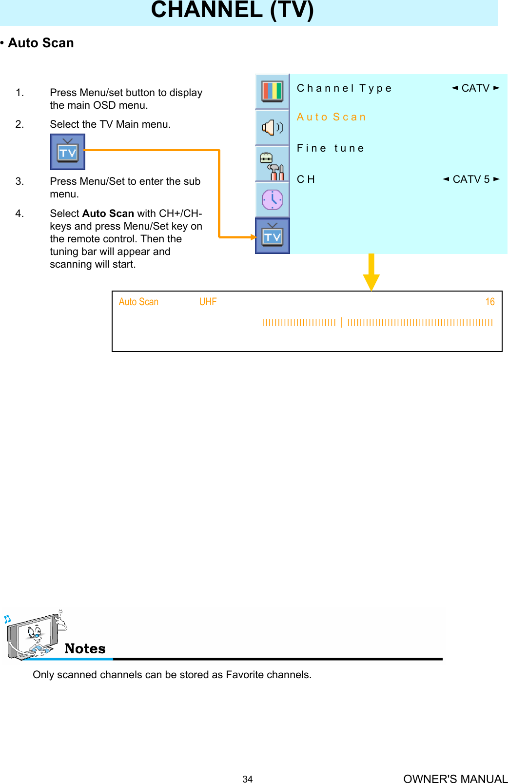 OWNER&apos;S MANUAL34CHANNEL (TV)Only scanned channels can be stored as Favorite channels.•Auto Scan1. Press Menu/set button to display the main OSD menu.2. Select the TV Main menu.3. Press Menu/Set to enter the sub menu.4. Select Auto Scan with CH+/CH-keys and press Menu/Set key on the remote control. Then the tuning bar will appear and  scanning will start.ІІІІІІІІІІІІІІІІІІІІІІІІ│ІІІІІІІІІІІІІІІІІІІІІІІІІІІІІІІІІІІІІІІІІІІІІІІ16Auto Scan                 UHF◄CATV 5 ►C HF i n e   t u n eA u t o  S c a n◄CATV ►C h a n n e l  T y p e