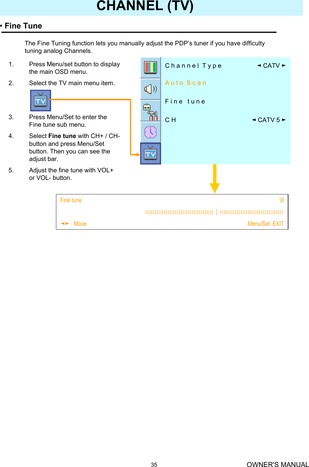 OWNER&apos;S MANUAL35CHANNEL (TV)1. Press Menu/set button to display the main OSD menu.2. Select the TV main menu item.3. Press Menu/Set to enter the Fine tune sub menu.4. Select Fine tune with CH+ / CH-button and press Menu/Set button. Then you can see the adjust bar.5. Adjust the fine tune with VOL+  or VOL- button.•Fine TuneThe Fine Tuning function lets you manually adjust the PDP’s tuner if you have difficulty tuning analog Channels.Menu/Set: EXIT◄► : MoveІІІІІІІІІІІІІІІІІІІІІІІІІІІІІІІІІІІІІ│ІІІІІІІІІІІІІІІІІІІІІІІІІІІІІІІІІІ\0Fine tune                 ◄CATV 5 ►C HF i n e   t u n eA u t o  S c a n◄CATV ►C h a n n e l  T y p e