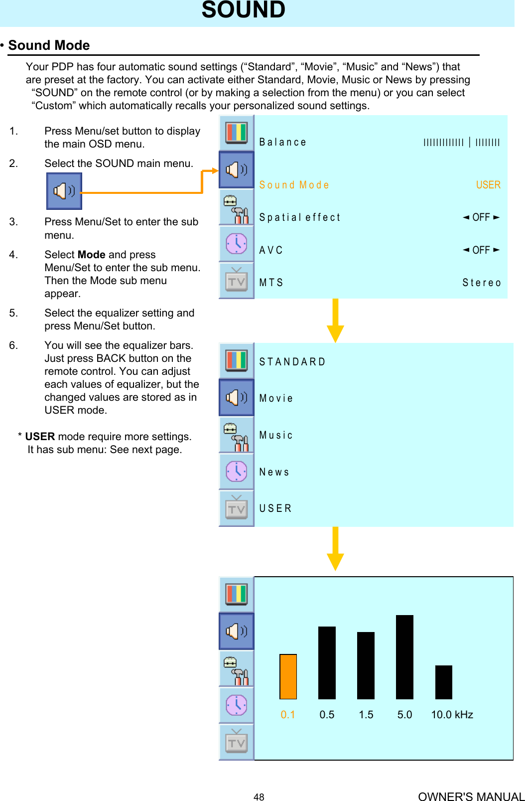 OWNER&apos;S MANUAL48SOUND•Sound ModeYour PDP has four automatic sound settings (“Standard”, “Movie”, “Music” and “News”) that  are preset at the factory. You can activate either Standard, Movie, Music or News by pressing “SOUND” on the remote control (or by making a selection from the menu) or you can select “Custom” which automatically recalls your personalized sound settings.1. Press Menu/set button to display the main OSD menu.2. Select the SOUND main menu.3. Press Menu/Set to enter the sub menu.4. Select Mode and press Menu/Set to enter the sub menu. Then the Mode sub menu appear.5. Select the equalizer setting and press Menu/Set button.6. You will see the equalizer bars. Just press BACK button on the remote control. You can adjust each values of equalizer, but the changed values are stored as in USER mode.* USER mode require more settings.It has sub menu: See next page.S t e r e oM T S◄OFF ►A V C◄OFF ►S p a t i a l  e f f e c t USERS o u n d  M o d e ІІІІІІІІІІІІІ│ІІІІІІІІB a l a n c eU S E RN e w sM u s i cM o v i eS T A N D A R D0.1 0.5 1.5 5.0 10.0 kHz
