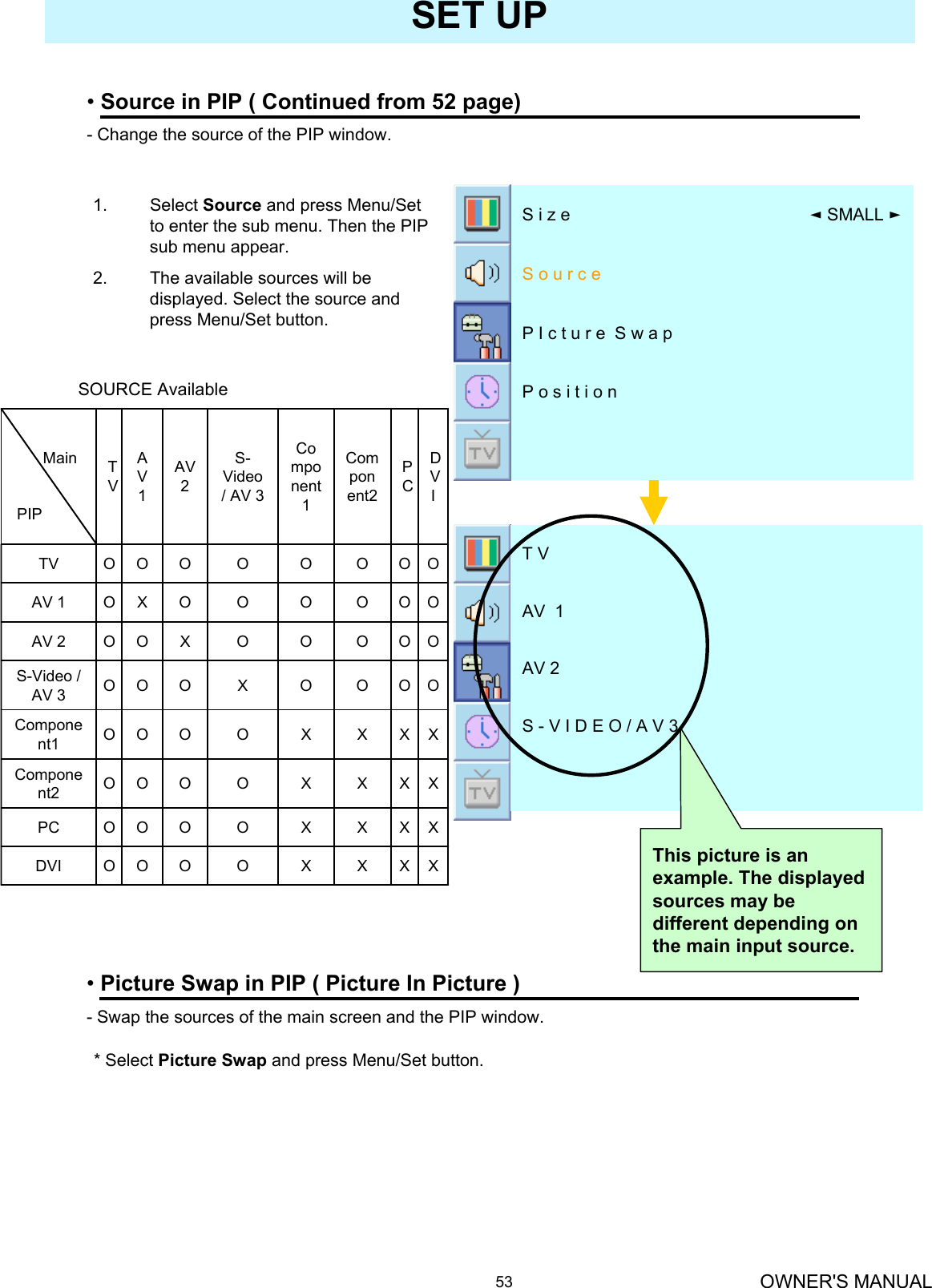 OWNER&apos;S MANUAL53SET UP•Source in PIP ( Continued from 52 page) - Change the source of the PIP window. 1. Select Source and press Menu/Set to enter the sub menu. Then the PIP sub menu appear.2. The available sources will be displayed. Select the source and press Menu/Set button.P o s i t i o n P I c t u r e  S w a pS o u r c e◄SMALL ►S i z e •Picture Swap in PIP ( Picture In Picture )- Swap the sources of the main screen and the PIP window.* Select Picture Swap and press Menu/Set button.S - V I D E O / A V 3AV 2AV  1T VThis picture is an example. The displayed sources may be different depending on the main input source.SOURCE AvailableXXXXOOOODVIXXXXOOOOPCXXXXOOOOComponent2XXXXOOOOComponent1OOOOXOOOS-Video / AV 3OOOOOXOOAV 2OOOOOOXOAV 1OOOOOOOOTVDVIPCComponent2Component1S-Video / AV 3AV2AV 1TVMain   PIP 
