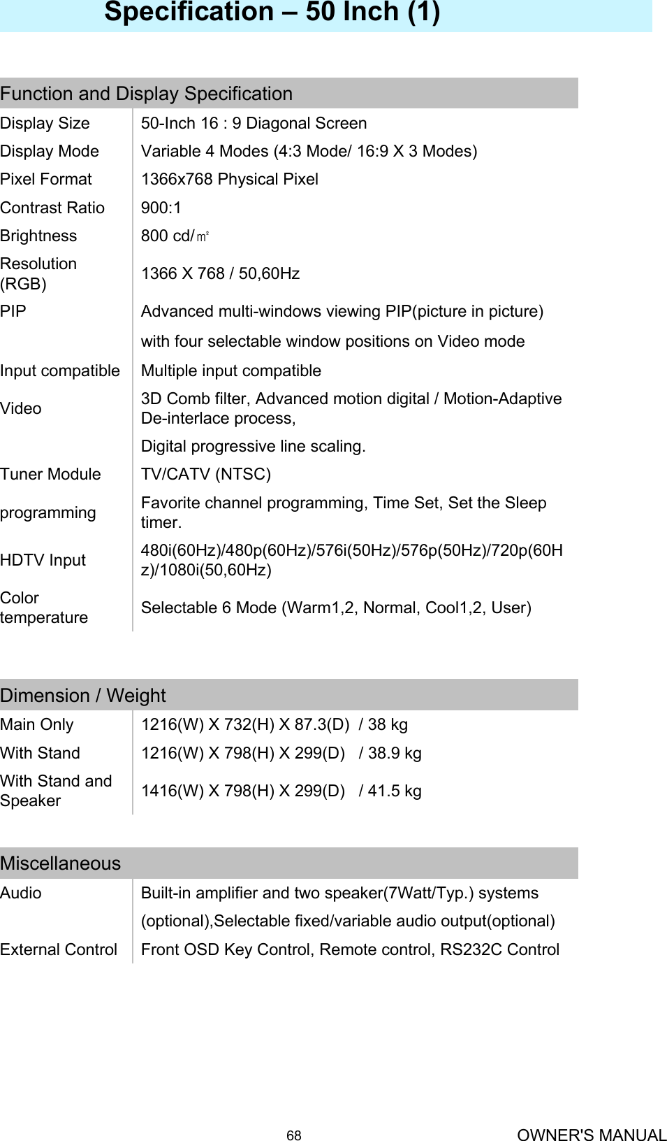 OWNER&apos;S MANUAL68Selectable 6 Mode (Warm1,2, Normal, Cool1,2, User)Color temperature 480i(60Hz)/480p(60Hz)/576i(50Hz)/576p(50Hz)/720p(60Hz)/1080i(50,60Hz) HDTV InputFavorite channel programming, Time Set, Set the Sleep timer.programmingTV/CATV (NTSC)Tuner ModuleDigital progressive line scaling.3D Comb filter, Advanced motion digital / Motion-Adaptive De-interlace process,VideoMultiple input compatibleInput compatiblewith four selectable window positions on Video modeAdvanced multi-windows viewing PIP(picture in picture) PIP1366 X 768 / 50,60Hz Resolution (RGB)800 cd/㎡Brightness900:1Contrast Ratio1366x768 Physical Pixel Pixel FormatVariable 4 Modes (4:3 Mode/ 16:9 X 3 Modes)Display Mode50-Inch 16 : 9 Diagonal ScreenDisplay SizeFunction and Display Specification1416(W) X 798(H) X 299(D)   / 41.5 kgWith Stand and Speaker1216(W) X 798(H) X 299(D)   / 38.9 kgWith Stand1216(W) X 732(H) X 87.3(D)  / 38 kgMain OnlyDimension / WeightSpecification – 50 Inch (1)Front OSD Key Control, Remote control, RS232C ControlExternal Control(optional),Selectable fixed/variable audio output(optional)Built-in amplifier and two speaker(7Watt/Typ.) systemsAudioMiscellaneous 