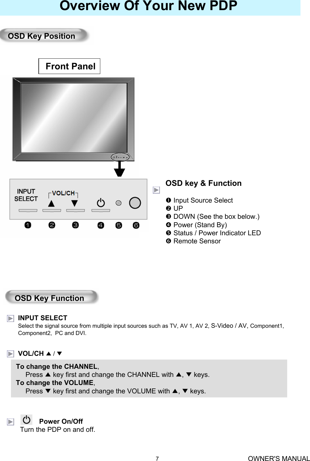 OWNER&apos;S MANUAL7Overview Of Your New PDPOSD Key PositionFront Panel OSD key &amp; FunctionnInput Source SelectoUPpDOWN (See the box below.)qPower (Stand By)rStatus / Power Indicator LED sRemote SensorOSD Key FunctionINPUT SELECTSelect the signal source from multiple input sources such as TV, AV 1, AV 2, S-Video / AV, Component1, Component2,  PC and DVI. VOL/CH ▲/ ▼Power On/Off Turn the PDP on and off.To change the CHANNEL,Press ▲key first and change the CHANNEL with ▲, ▼keys.To change the VOLUME,Press ▼key first and change the VOLUME with ▲, ▼keys.