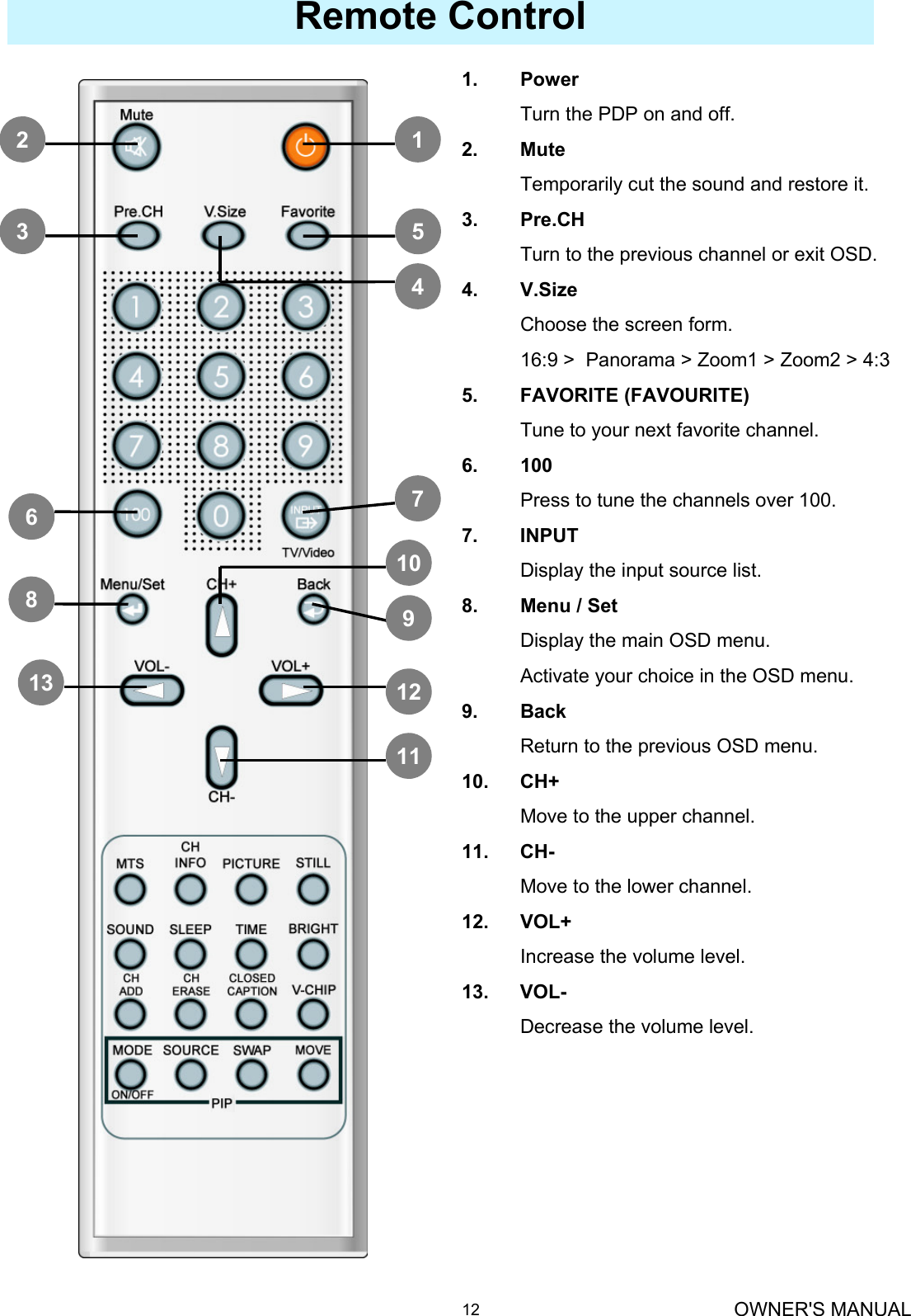 OWNER&apos;S MANUAL12Remote Control123681354710912111. PowerTurn the PDP on and off.2. MuteTemporarily cut the sound and restore it.3. Pre.CHTurn to the previous channel or exit OSD.4. V.SizeChoose the screen form.16:9 &gt;  Panorama &gt; Zoom1 &gt; Zoom2 &gt; 4:35. FAVORITE (FAVOURITE)Tune to your next favorite channel.6. 100Press to tune the channels over 100. 7. INPUTDisplay the input source list.8. Menu / SetDisplay the main OSD menu.Activate your choice in the OSD menu.9. BackReturn to the previous OSD menu.10. CH+Move to the upper channel.11. CH-Move to the lower channel.12. VOL+Increase the volume level.13. VOL-Decrease the volume level.