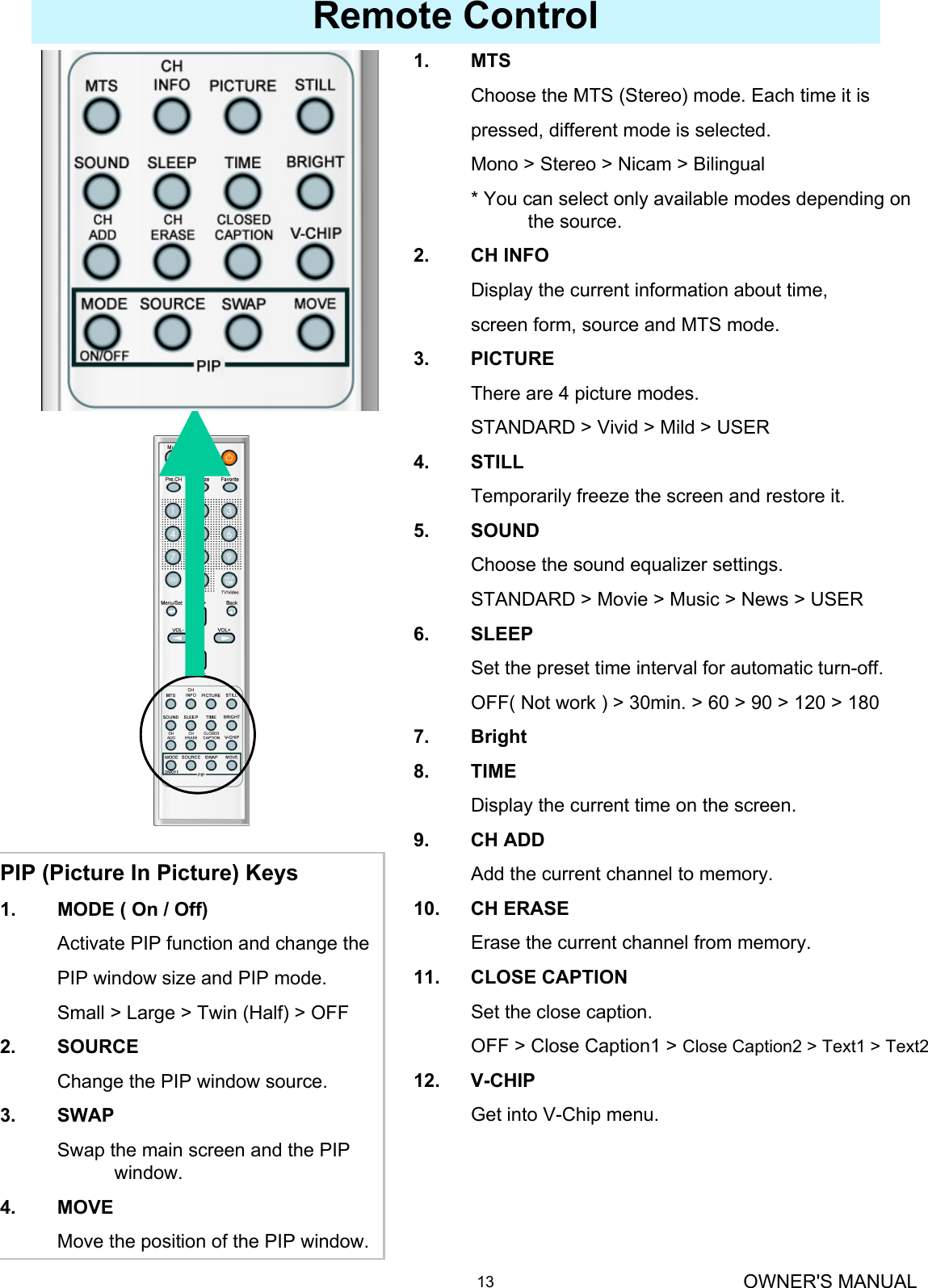 OWNER&apos;S MANUAL13Remote Control1. MTSChoose the MTS (Stereo) mode. Each time it ispressed, different mode is selected.Mono &gt; Stereo &gt; Nicam &gt; Bilingual* You can select only available modes depending on the source.2. CH INFODisplay the current information about time, screen form, source and MTS mode.3. PICTUREThere are 4 picture modes. STANDARD &gt; Vivid &gt; Mild &gt; USER4. STILLTemporarily freeze the screen and restore it.5. SOUNDChoose the sound equalizer settings. STANDARD &gt; Movie &gt; Music &gt; News &gt; USER6. SLEEPSet the preset time interval for automatic turn-off.OFF( Not work ) &gt; 30min. &gt; 60 &gt; 90 &gt; 120 &gt; 1807. Bright8. TIMEDisplay the current time on the screen.9. CH ADDAdd the current channel to memory.10. CH ERASEErase the current channel from memory.11. CLOSE CAPTIONSet the close caption.OFF &gt; Close Caption1 &gt; Close Caption2 &gt; Text1 &gt; Text212. V-CHIPGet into V-Chip menu.PIP (Picture In Picture) Keys1. MODE ( On / Off)Activate PIP function and change the PIP window size and PIP mode.Small &gt; Large &gt; Twin (Half) &gt; OFF2. SOURCEChange the PIP window source.3. SWAPSwap the main screen and the PIP window.4. MOVEMove the position of the PIP window.