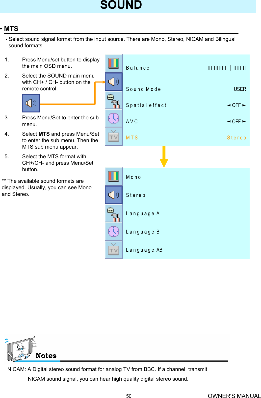 OWNER&apos;S MANUAL50•MTS- Select sound signal format from the input source. There are Mono, Stereo, NICAM and Bilingual sound formats. SOUND1. Press Menu/set button to display the main OSD menu.2. Select the SOUND main menu with CH+ / CH- button on the remote control.3. Press Menu/Set to enter the sub menu.4. Select MTS and press Menu/Set to enter the sub menu. Then the MTS sub menu appear.5. Select the MTS format with CH+/CH- and press Menu/Set button.S t e r e oM T S◄OFF ►A V C◄OFF ►S p a t i a l  e f f e c t USERS o u n d  M o d e ІІІІІІІІІІІІІ│ІІІІІІІІB a l a n c e** The available sound formats are displayed. Usually, you can see Mono and Stereo.NICAM: A Digital stereo sound format for analog TV from BBC. If a channel  transmit  NICAM sound signal, you can hear high quality digital stereo sound.L a n g u a g e  ABL a n g u a g e  BL a n g u a g e  A S t e r e oM o n o