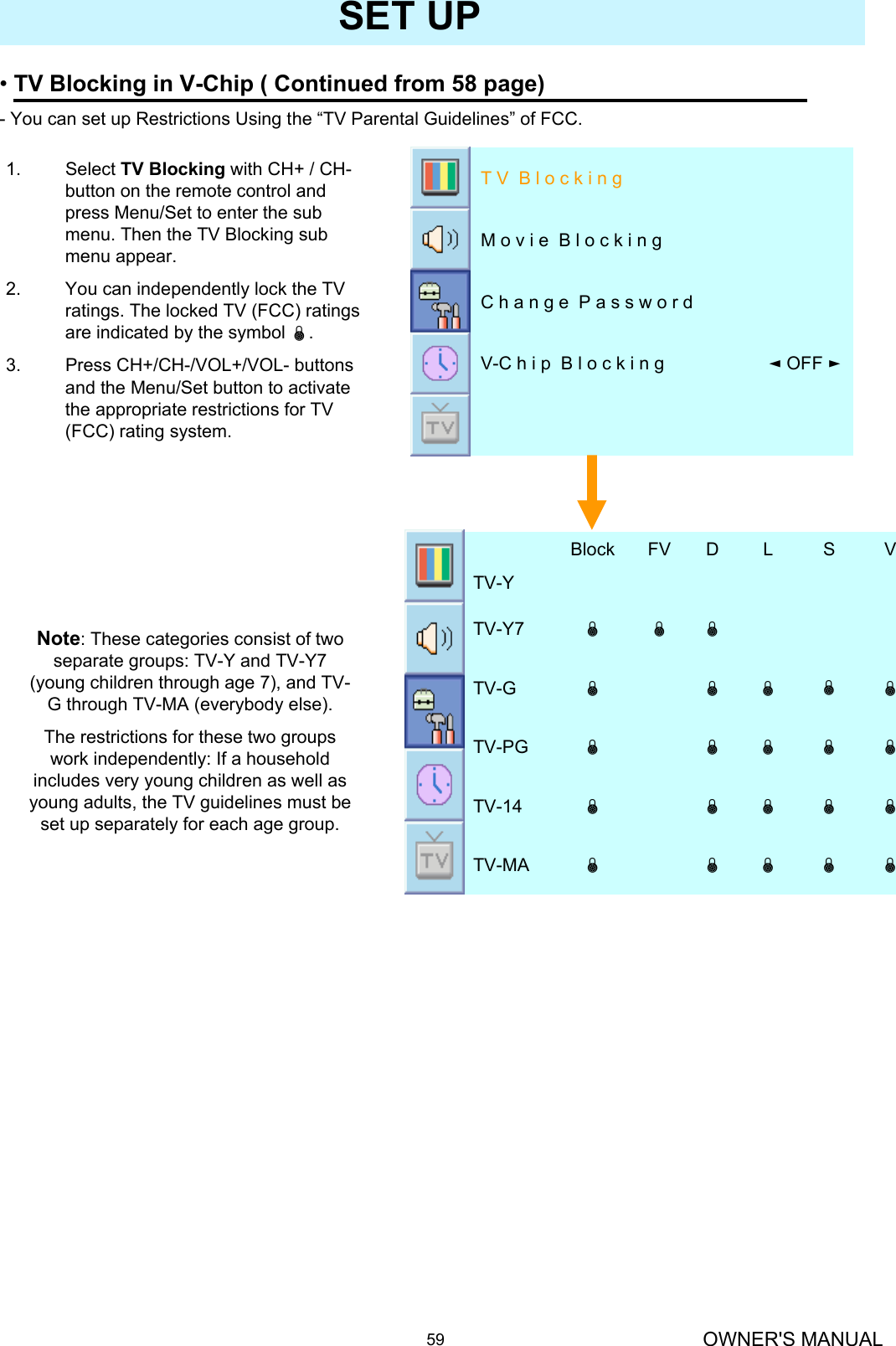 OWNER&apos;S MANUAL59SET UP1. Select TV Blocking with CH+ / CH-button on the remote control and press Menu/Set to enter the sub menu. Then the TV Blocking sub menu appear.2. You can independently lock the TV ratings. The locked TV (FCC) ratings are indicated by the symbol ±.3. Press CH+/CH-/VOL+/VOL- buttons and the Menu/Set button to activate the appropriate restrictions for TV (FCC) rating system.◄OFF ►V-C h i p  B l o c k i n gC h a n g e  P a s s w o r dM o v i e  B l o c k i n gT V  B l o c k i n g±±±±±TV-MA±±±±±TV-14±±±±±TV-PG±±±±±TV-G±±±TV-Y7TV-YVSLDFVBlockNote: These categories consist of two separate groups: TV-Y and TV-Y7 (young children through age 7), and TV-G through TV-MA (everybody else).The restrictions for these two groups work independently: If a household includes very young children as well as young adults, the TV guidelines must be set up separately for each age group.•TV Blocking in V-Chip ( Continued from 58 page) - You can set up Restrictions Using the “TV Parental Guidelines” of FCC.