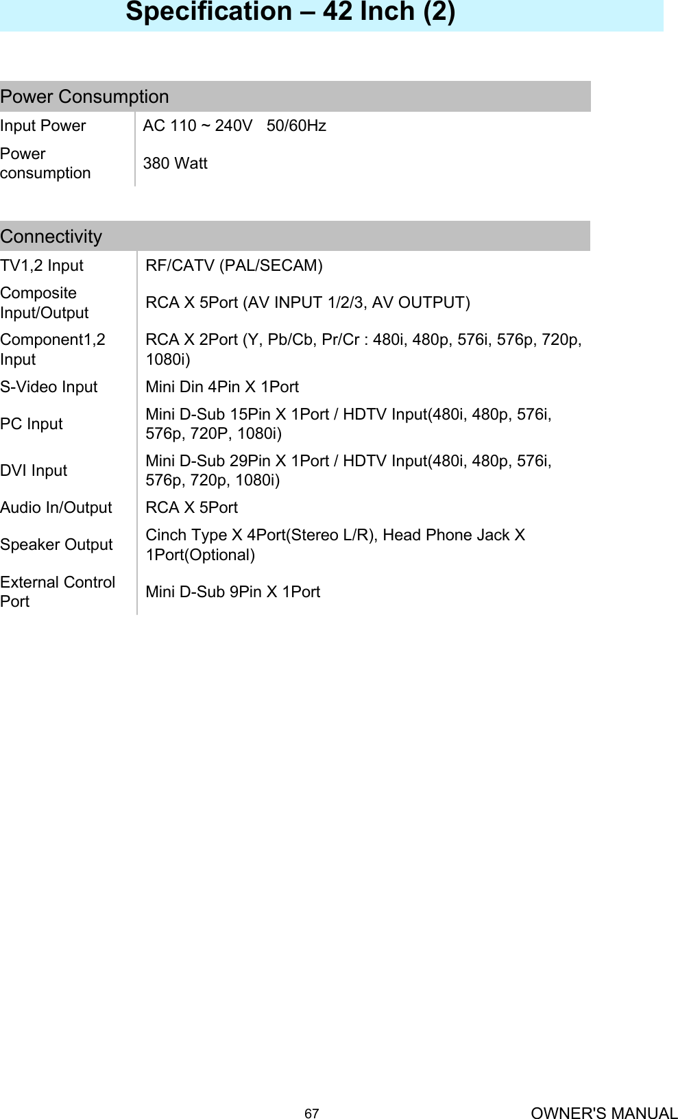 OWNER&apos;S MANUAL67380 WattPower consumptionAC 110 ~ 240V   50/60HzInput PowerPower ConsumptionMini D-Sub 9Pin X 1PortExternal Control Port Cinch Type X 4Port(Stereo L/R), Head Phone Jack X 1Port(Optional)Speaker OutputRCA X 5PortAudio In/OutputMini D-Sub 29Pin X 1Port / HDTV Input(480i, 480p, 576i, 576p, 720p, 1080i)DVI InputMini D-Sub 15Pin X 1Port / HDTV Input(480i, 480p, 576i, 576p, 720P, 1080i)PC InputMini Din 4Pin X 1PortS-Video InputRCA X 2Port (Y, Pb/Cb, Pr/Cr : 480i, 480p, 576i, 576p, 720p, 1080i)Component1,2 InputRCA X 5Port (AV INPUT 1/2/3, AV OUTPUT)Composite Input/OutputRF/CATV (PAL/SECAM)TV1,2 InputConnectivitySpecification – 42 Inch (2)