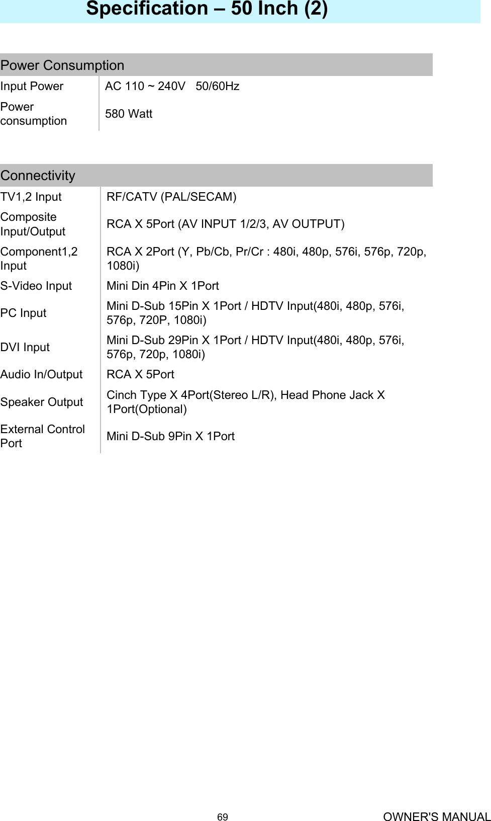 OWNER&apos;S MANUAL69580 WattPower consumptionAC 110 ~ 240V   50/60HzInput PowerPower ConsumptionMini D-Sub 9Pin X 1PortExternal Control Port Cinch Type X 4Port(Stereo L/R), Head Phone Jack X 1Port(Optional)Speaker OutputRCA X 5PortAudio In/OutputMini D-Sub 29Pin X 1Port / HDTV Input(480i, 480p, 576i, 576p, 720p, 1080i)DVI InputMini D-Sub 15Pin X 1Port / HDTV Input(480i, 480p, 576i, 576p, 720P, 1080i)PC InputMini Din 4Pin X 1PortS-Video InputRCA X 2Port (Y, Pb/Cb, Pr/Cr : 480i, 480p, 576i, 576p, 720p, 1080i)Component1,2 InputRCA X 5Port (AV INPUT 1/2/3, AV OUTPUT)Composite Input/OutputRF/CATV (PAL/SECAM)TV1,2 InputConnectivitySpecification – 50 Inch (2)