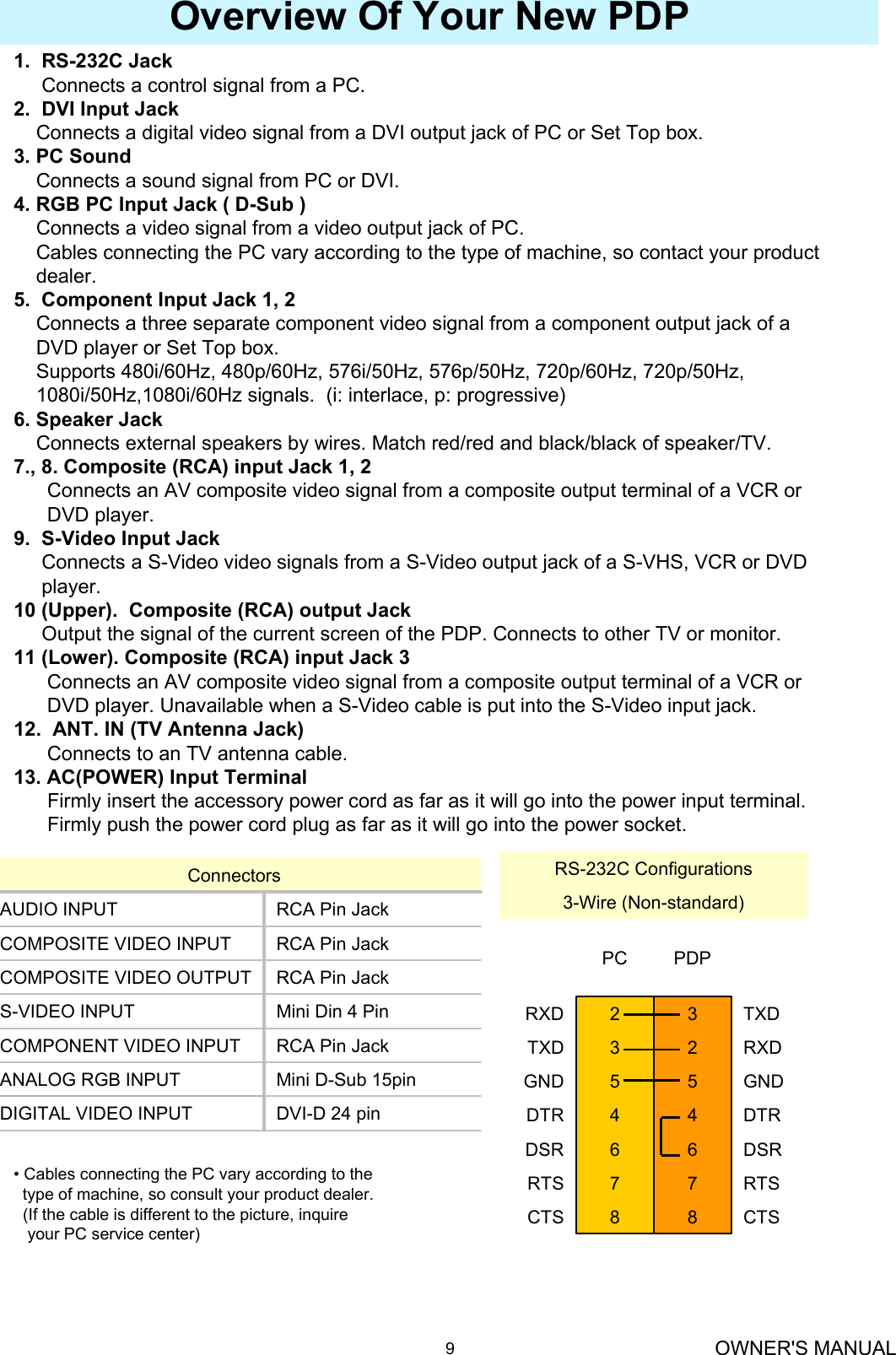 OWNER&apos;S MANUAL91.  RS-232C JackConnects a control signal from a PC.2.  DVI Input JackConnects a digital video signal from a DVI output jack of PC or Set Top box.3. PC SoundConnects a sound signal from PC or DVI.4. RGB PC Input Jack ( D-Sub )Connects a video signal from a video output jack of PC. Cables connecting the PC vary according to the type of machine, so contact your product  dealer.5.  Component Input Jack 1, 2Connects a three separate component video signal from a component output jack of a DVD player or Set Top box.Supports 480i/60Hz, 480p/60Hz, 576i/50Hz, 576p/50Hz, 720p/60Hz, 720p/50Hz,1080i/50Hz,1080i/60Hz signals.  (i: interlace, p: progressive)6. Speaker JackConnects external speakers by wires. Match red/red and black/black of speaker/TV.7., 8. Composite (RCA) input Jack 1, 2Connects an AV composite video signal from a composite output terminal of a VCR or DVD player. 9.  S-Video Input JackConnects a S-Video video signals from a S-Video output jack of a S-VHS, VCR or DVD player.10 (Upper).  Composite (RCA) output JackOutput the signal of the current screen of the PDP. Connects to other TV or monitor.11 (Lower). Composite (RCA) input Jack 3Connects an AV composite video signal from a composite output terminal of a VCR or DVD player. Unavailable when a S-Video cable is put into the S-Video input jack.12.  ANT. IN (TV Antenna Jack)Connects to an TV antenna cable.13. AC(POWER) Input TerminalFirmly insert the accessory power cord as far as it will go into the power input terminal.  Firmly push the power cord plug as far as it will go into the power socket.Overview Of Your New PDP• Cables connecting the PC vary according to the type of machine, so consult your product dealer.(If the cable is different to the picture, inquire your PC service center)DVI-D 24 pinDIGITAL VIDEO INPUTMini D-Sub 15pinANALOG RGB INPUTRCA Pin JackCOMPONENT VIDEO INPUTMini Din 4 Pin S-VIDEO INPUTRCA Pin JackCOMPOSITE VIDEO OUTPUTRCA Pin JackCOMPOSITE VIDEO INPUTRCA Pin JackAUDIO INPUTConnectorsCTS88CTSRTS77RTSDSR66DSRDTR44DTRGND55GNDRXD23TXDTXD32RXDPDPPC3-Wire (Non-standard)RS-232C Configurations