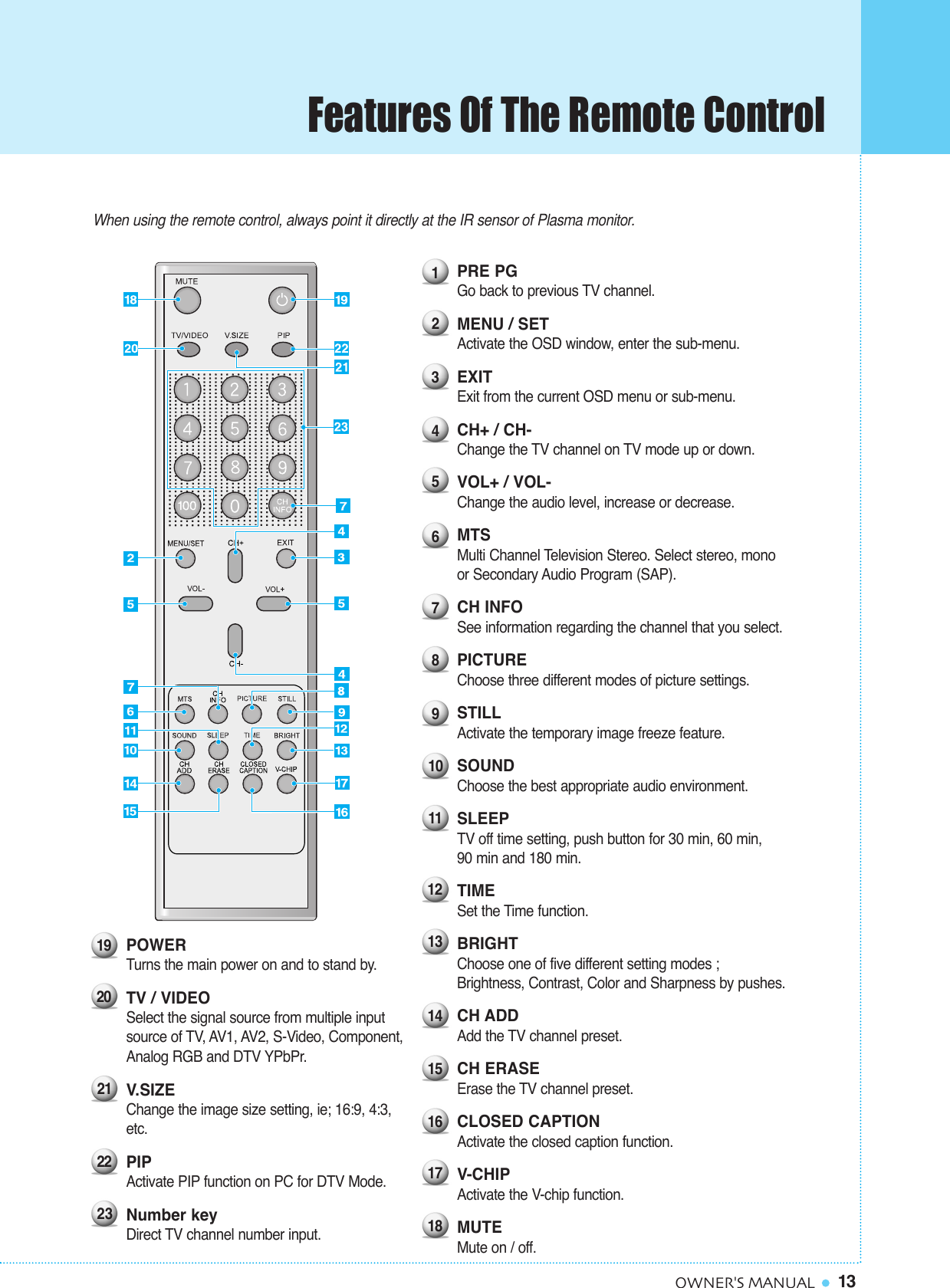 13OWNER&apos;S MANUALPRE PGGo back to previous TV channel.MENU / SETActivate the OSD window, enter the sub-menu.EXITExit from the current OSD menu or sub-menu.CH+ / CH-Change the TV channel on TV mode up or down.VOL+ / VOL-Change the audio level, increase or decrease.MTSMulti Channel Television Stereo. Select stereo, monoor Secondary Audio Program (SAP).CH INFOSee information regarding the channel that you select.PICTUREChoose three different modes of picture settings.STILLActivate the temporary image freeze feature.SOUNDChoose the best appropriate audio environment. SLEEPTV off time setting, push button for 30 min, 60 min, 90 min and 180 min.TIMESet the Time function.BRIGHTChoose one of five different setting modes ;Brightness, Contrast, Color and Sharpness by pushes.CH ADDAdd the TV channel preset.CH ERASEErase the TV channel preset.CLOSED CAPTIONActivate the closed caption function.V-CHIPActivate the V-chip function.MUTEMute on / off.123456789101112131415161718When using the remote control, always point it directly at the IR sensor of Plasma monitor.POWERTurns the main power on and to stand by.TV / VIDEOSelect the signal source from multiple inputsource of TV, AV1, AV2, S-Video, Component, Analog RGB and DTV YPbPr.V.SIZEChange the image size setting, ie; 16:9, 4:3,etc.PIPActivate PIP function on PC for DTV Mode.Number keyDirect TV channel number input.2019212223Features Of The Remote Control