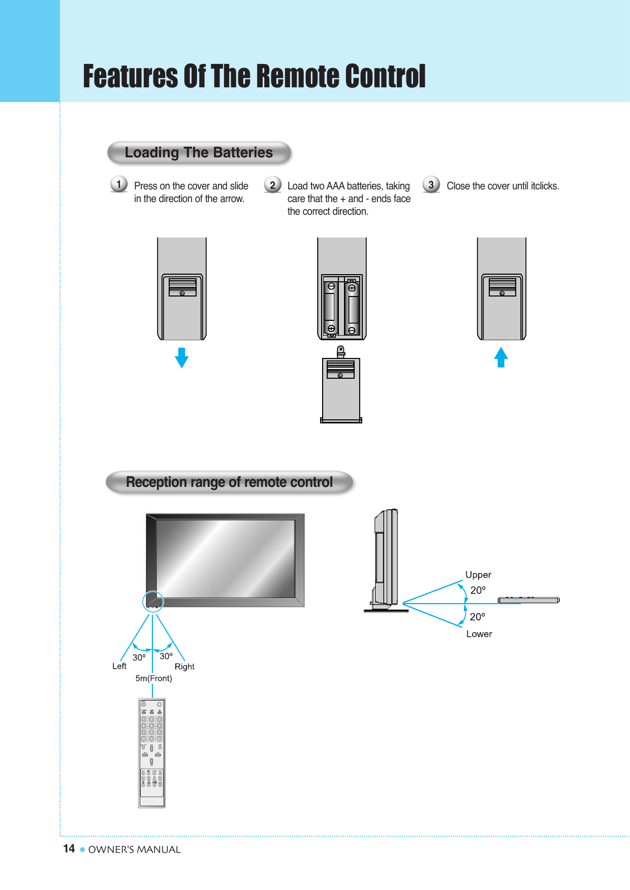 14 OWNER&apos;S MANUALFeatures Of The Remote ControlClose the cover until itclicks. Load two AAA batteries, takingcare that the + and - ends facethe correct direction.Press on the cover and slide in the direction of the arrow.123Loading The BatteriesReception range of remote control