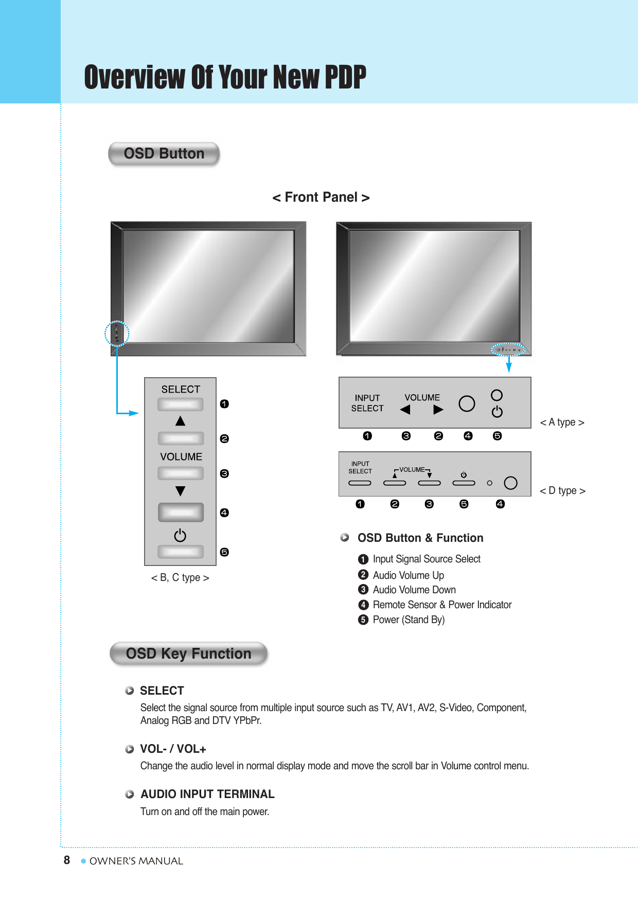 Overview Of Your New PDP8OWNER&apos;S MANUALSelect the signal source from multiple input source such as TV, AV1, AV2, S-Video, Component, Analog RGB and DTV YPbPr.Change the audio level in normal display mode and move the scroll bar in Volume control menu.Turn on and off the main power.&lt; Front Panel &gt;Input Signal Source SelectAudio Volume UpAudio Volume DownRemote Sensor &amp; Power IndicatorPower (Stand By)12345OSD ButtonOSD Button &amp; FunctionSELECTVOL- / VOL+AUDIO INPUT TERMINALOSD Key Function&lt; B, C type &gt;&lt; A type &gt;&lt; D type &gt;
